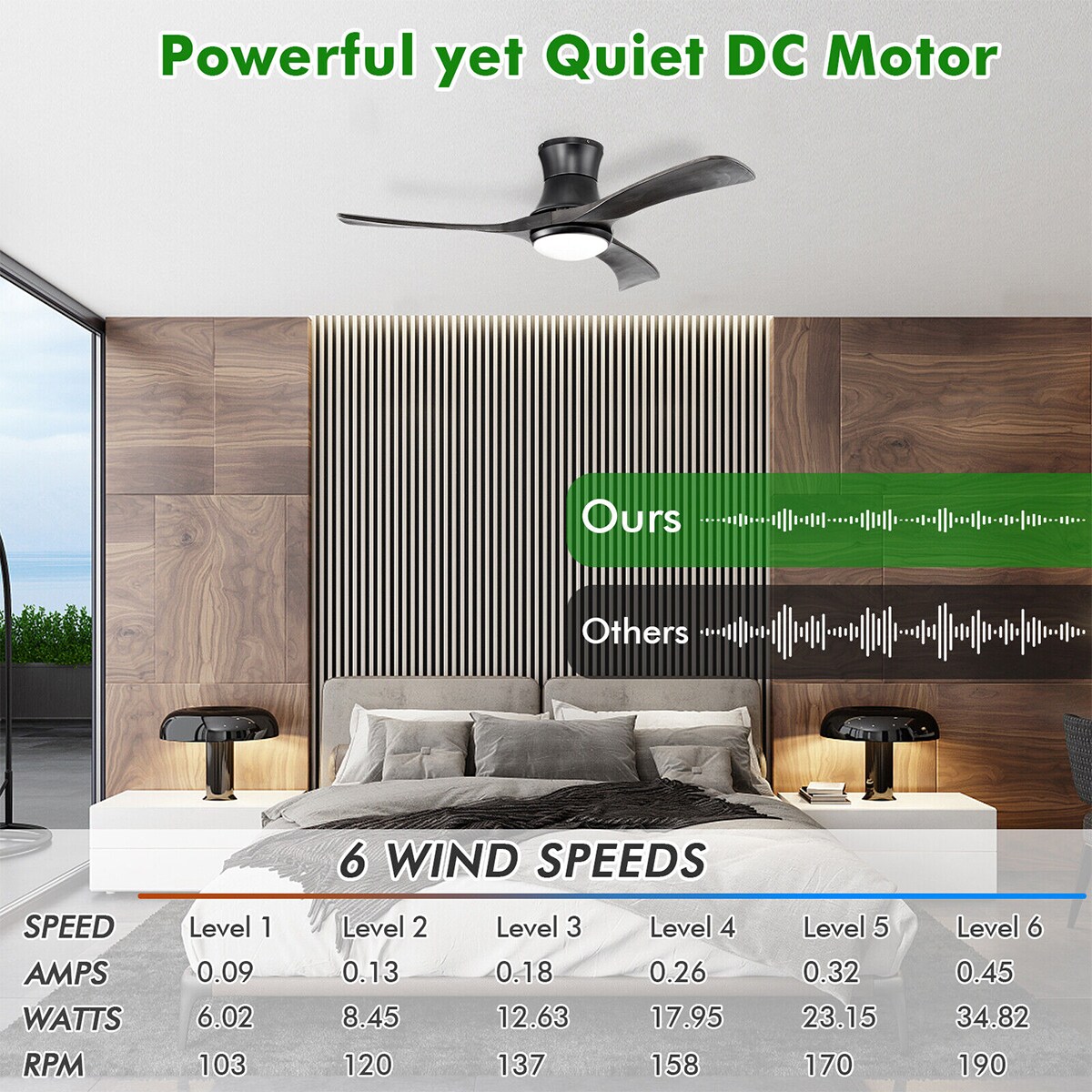 WELLFOR DFJ10181US-DK Ceiling-Fans - View #5