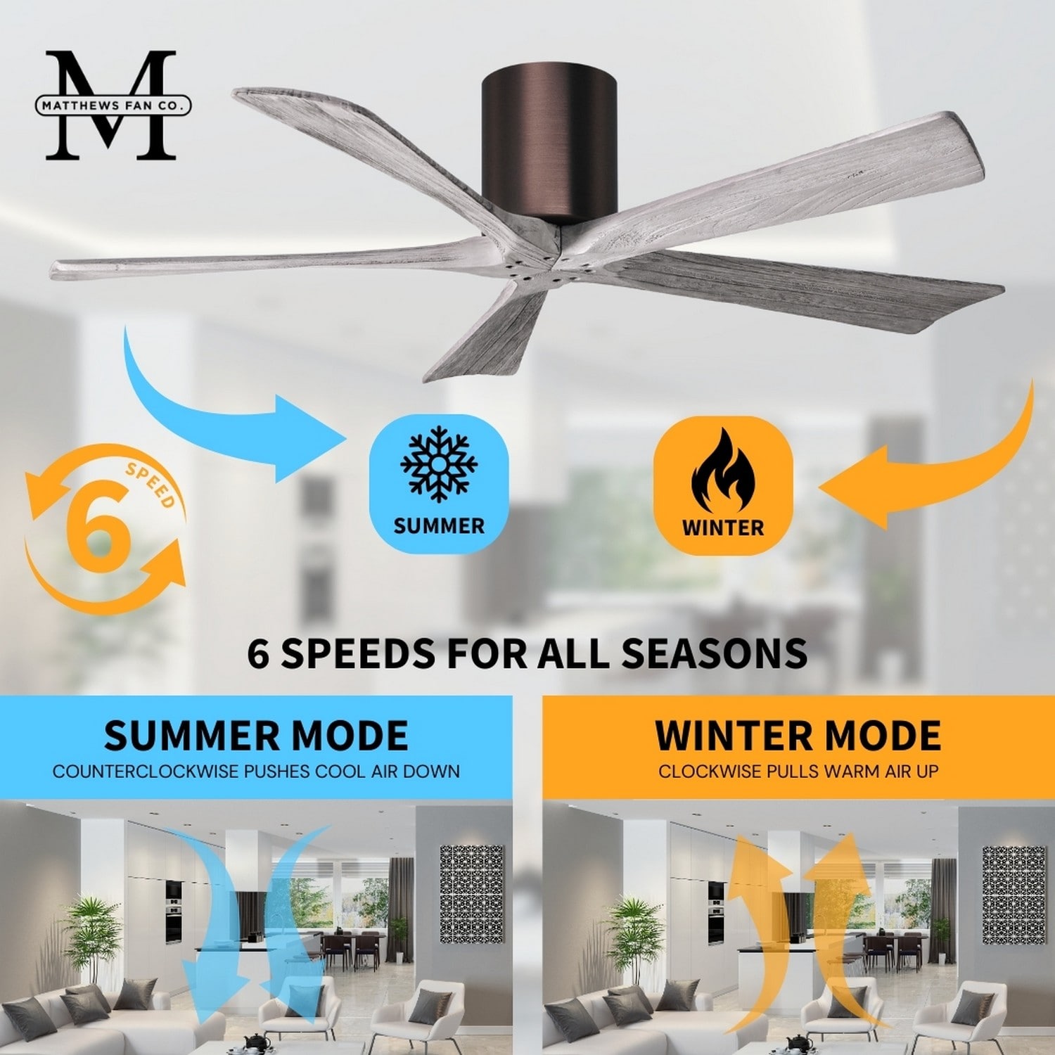 Matthews Fan Company IR5H-BB-BW-60 Ceiling-Fans - View #9