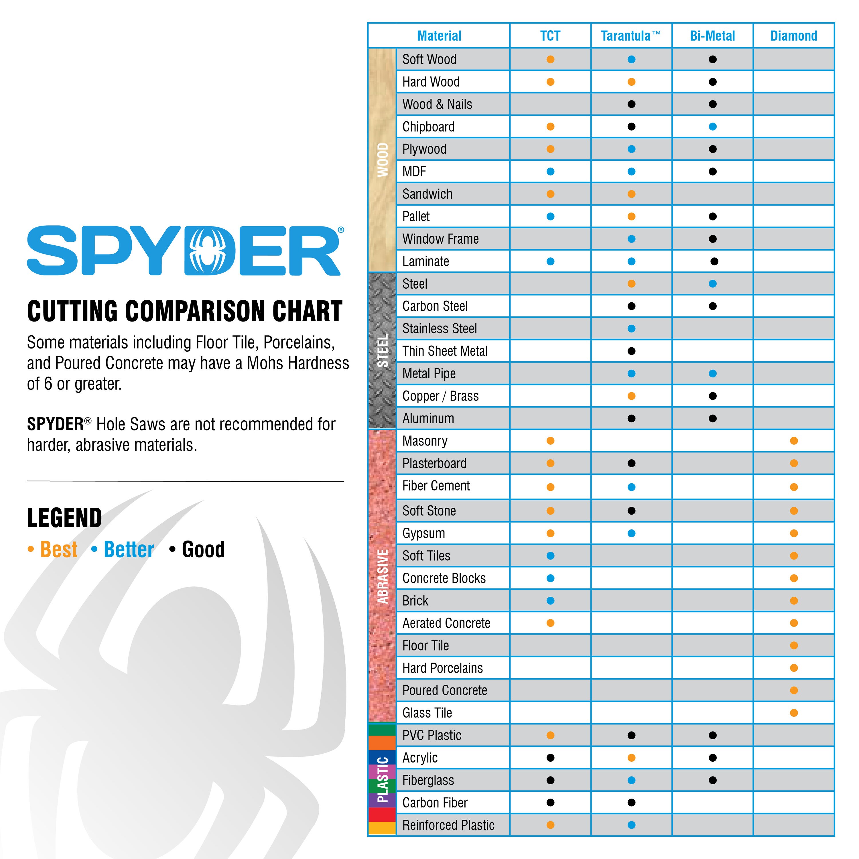 Spyder 600074H Hole-Saws - View #6