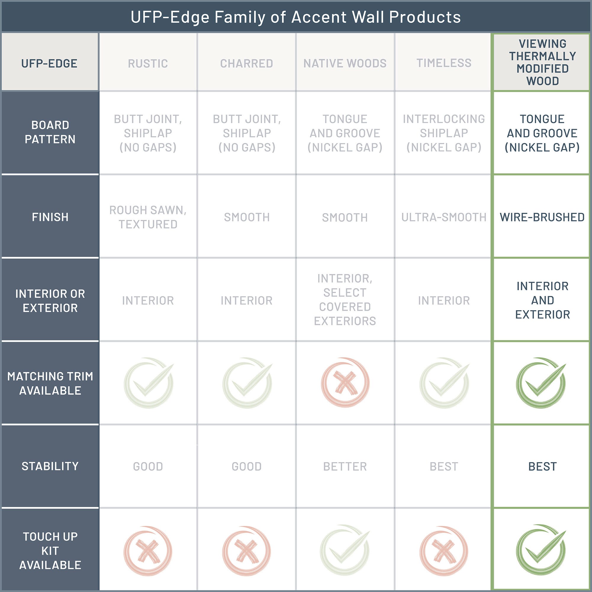 UFP-Edge 5.375-in x 96-ft Stained Brown Pine Tongue and Groove Wall ...