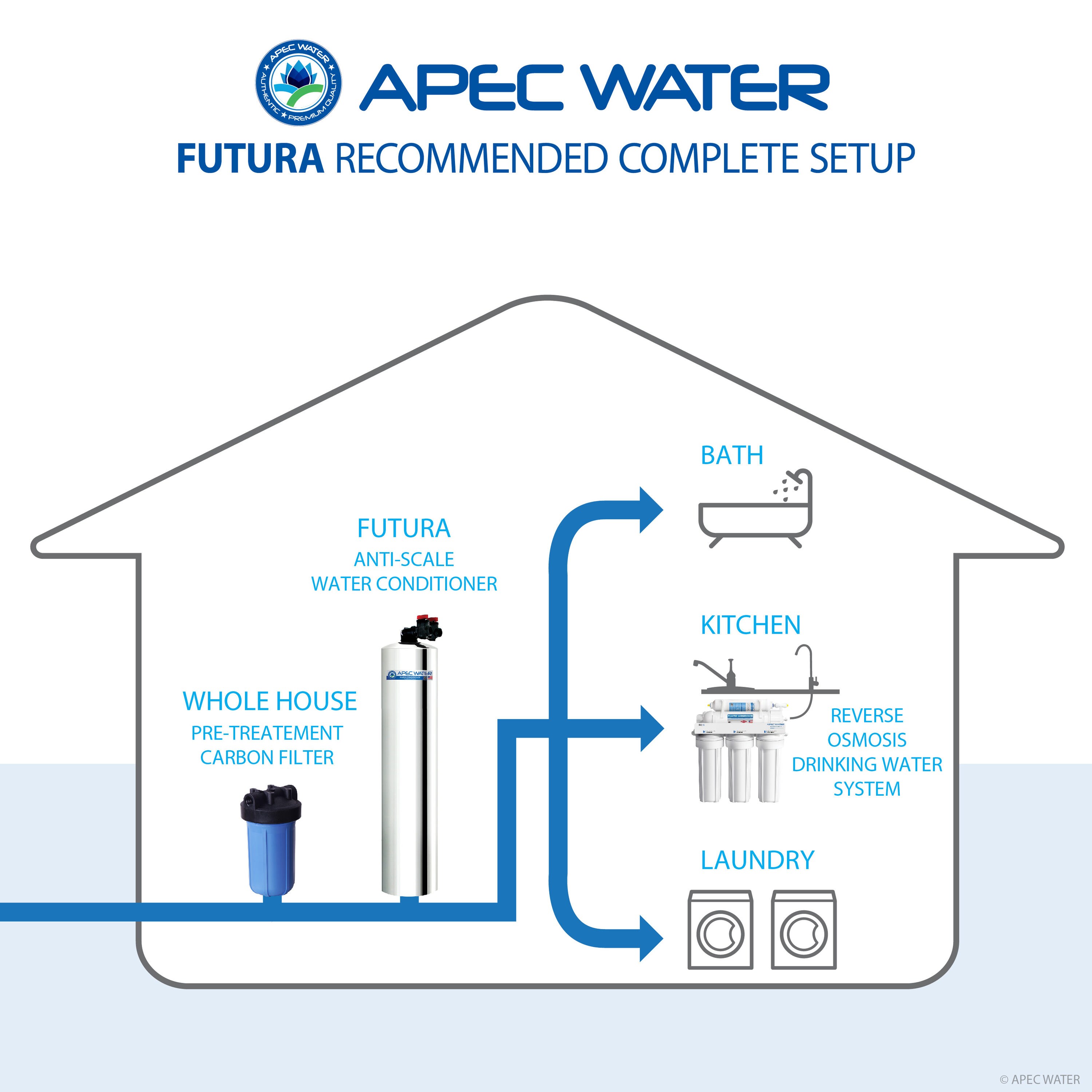 APEC Water FUTURA 15