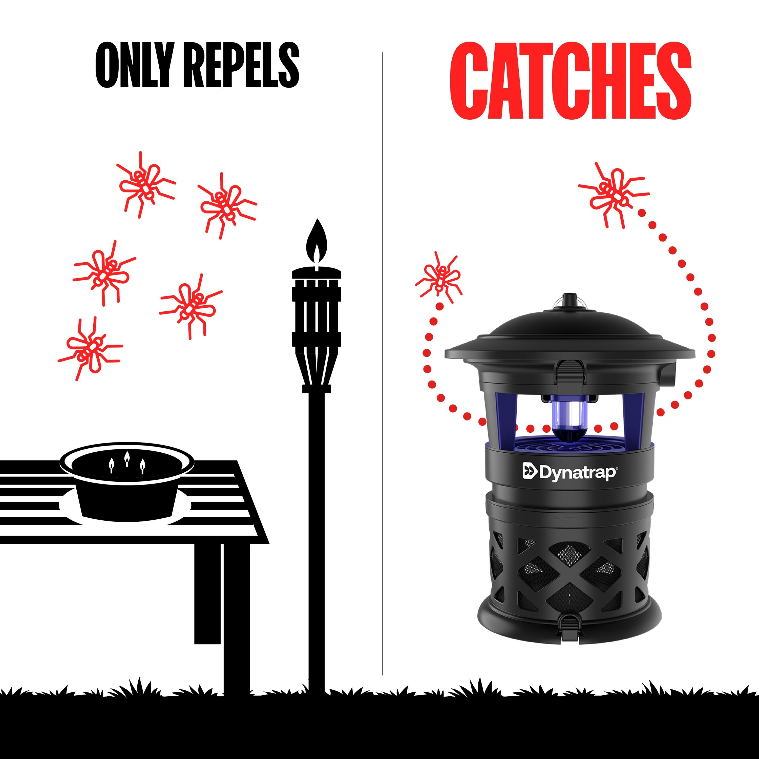 DynaTrap DT2030 repellents - View #12