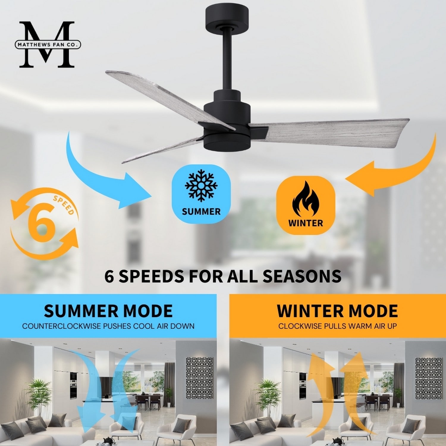 Matthews Fan Company AK-BK-BW-72 Ceiling-Fans - View #7