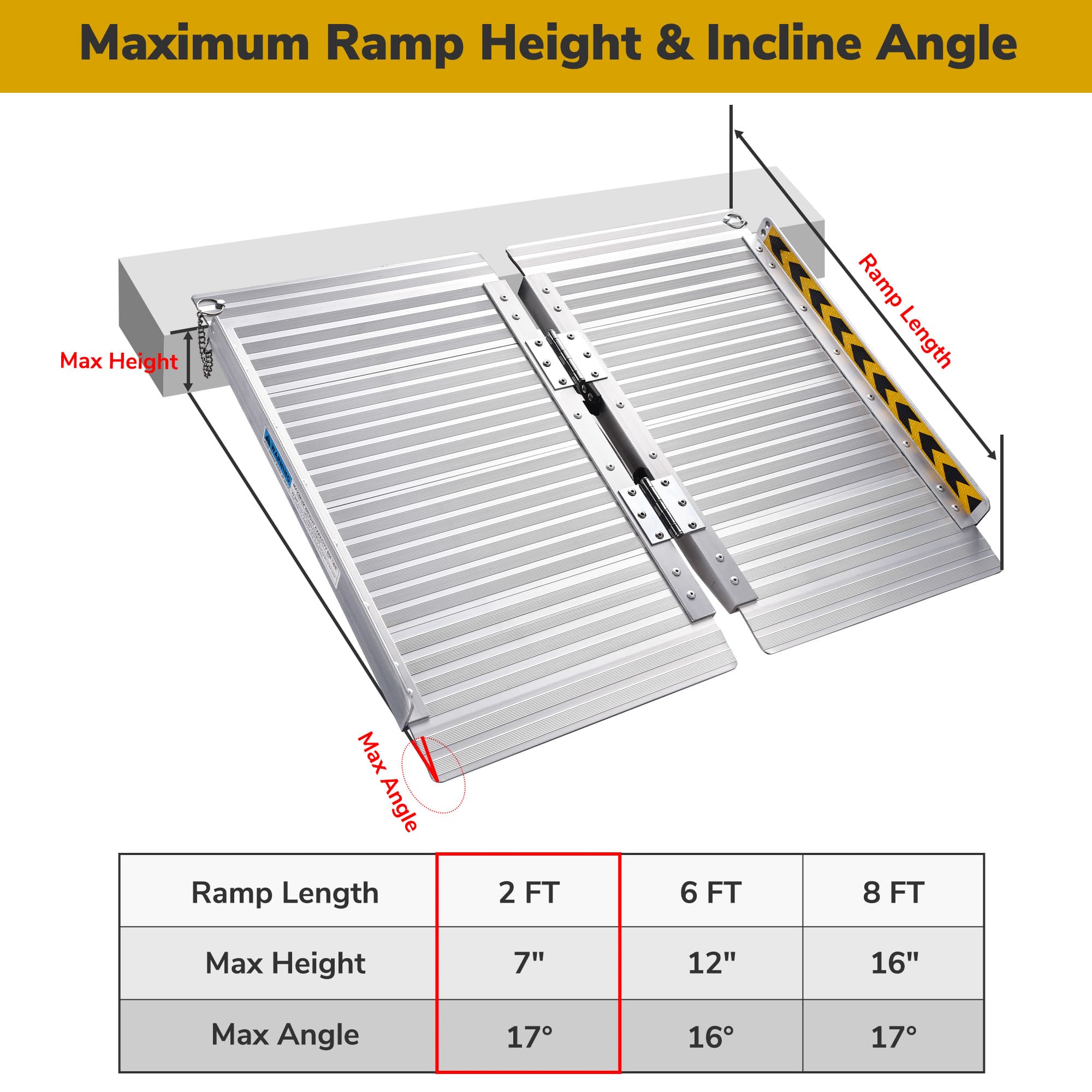 Yescom 38WCR001-2FT-11-LO Access-Ramps - View #6