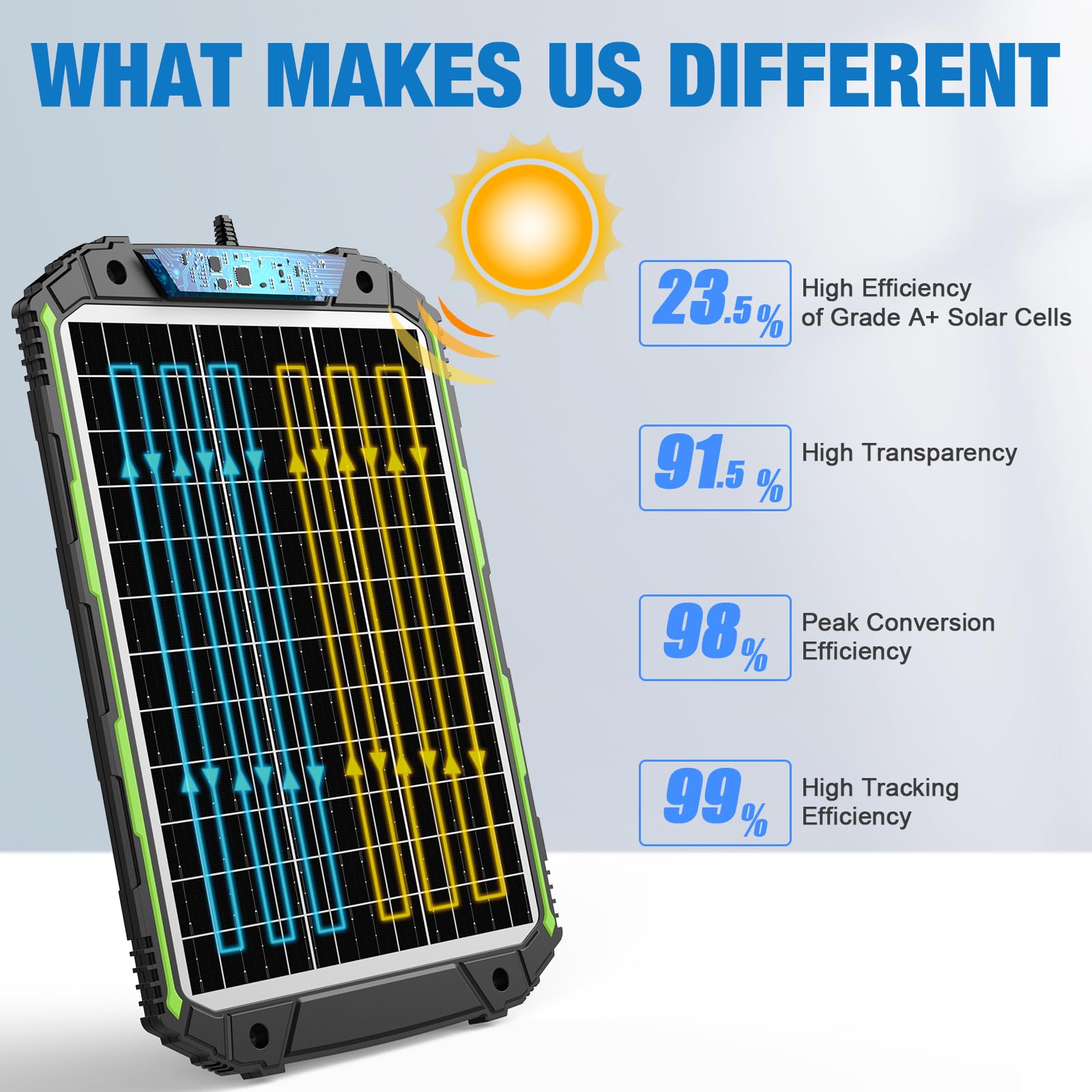 Aoibox LABR6XKU Solar-Panels - View #3