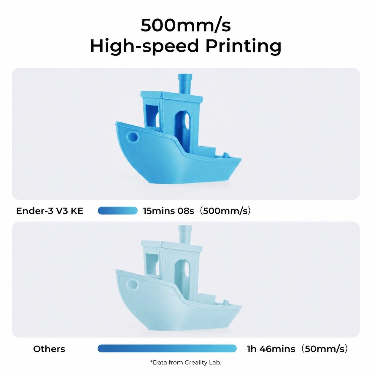 Lukvuzo Ender 3 V3 KE 3D Printer High Speed Printing up to 500 mm per ...