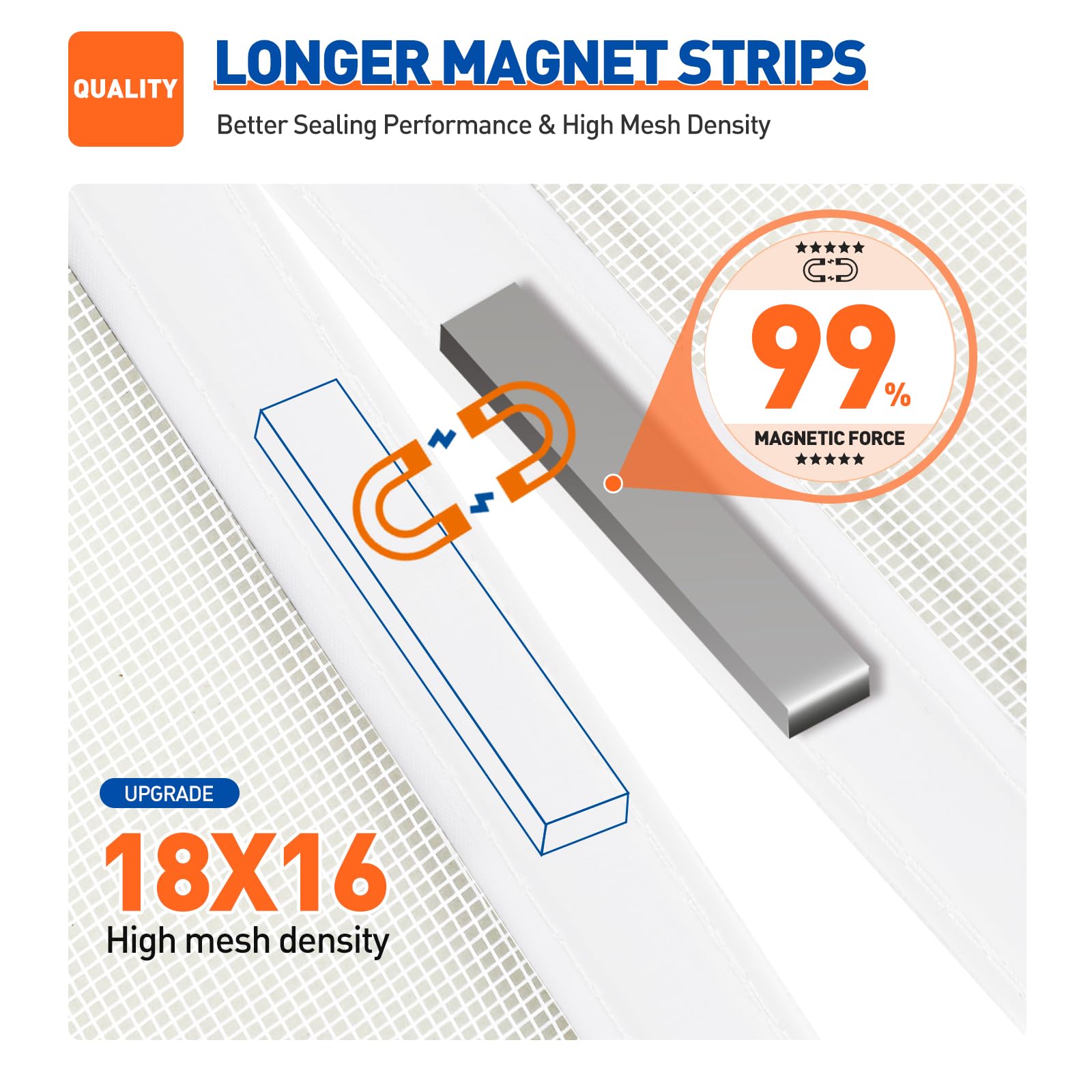 ITOPFOX Magnetic Screen Door Fits 72 x 80 Inch Door Strong Magnet Mesh ...
