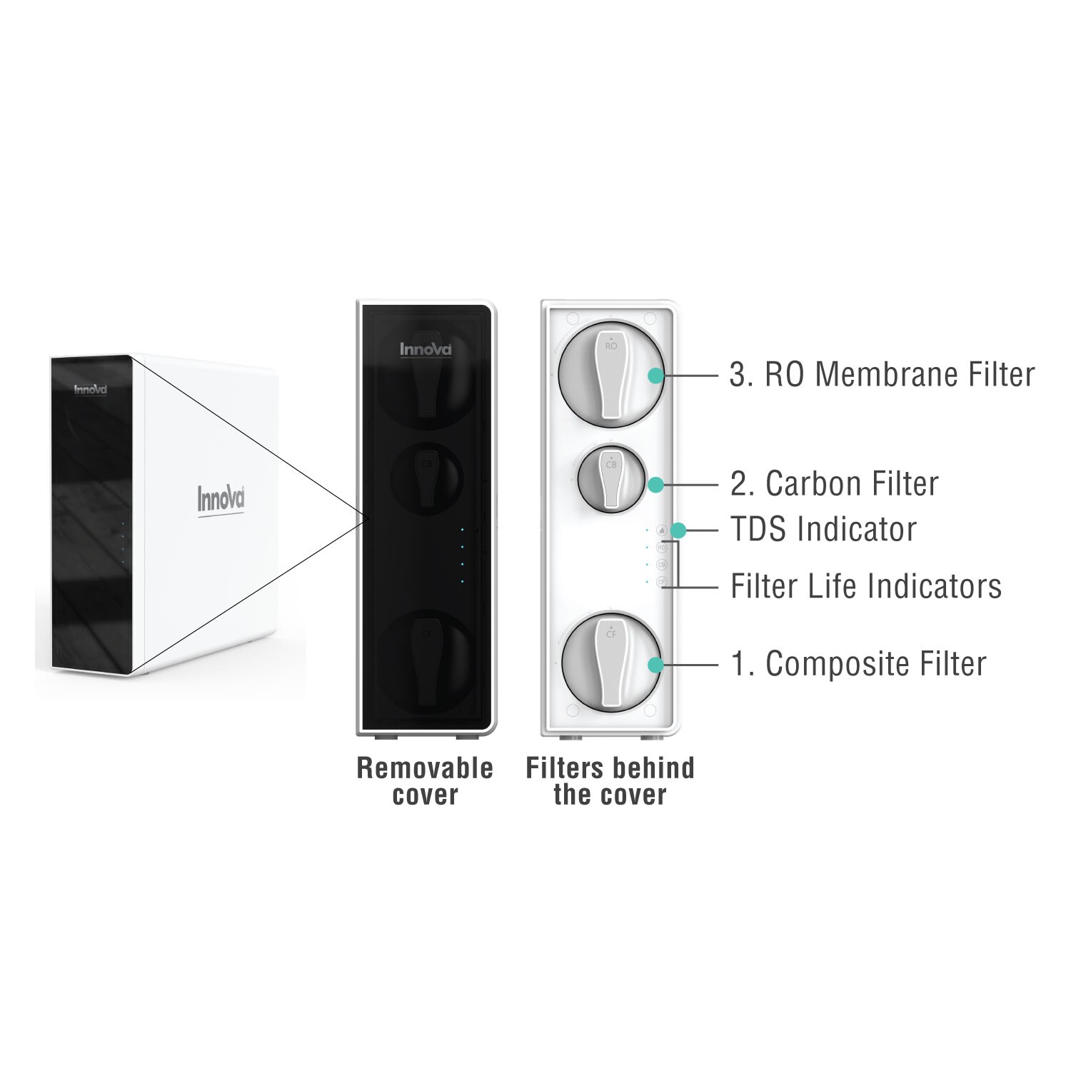 Innova PF9990 Reverse-Osmosis - View #7