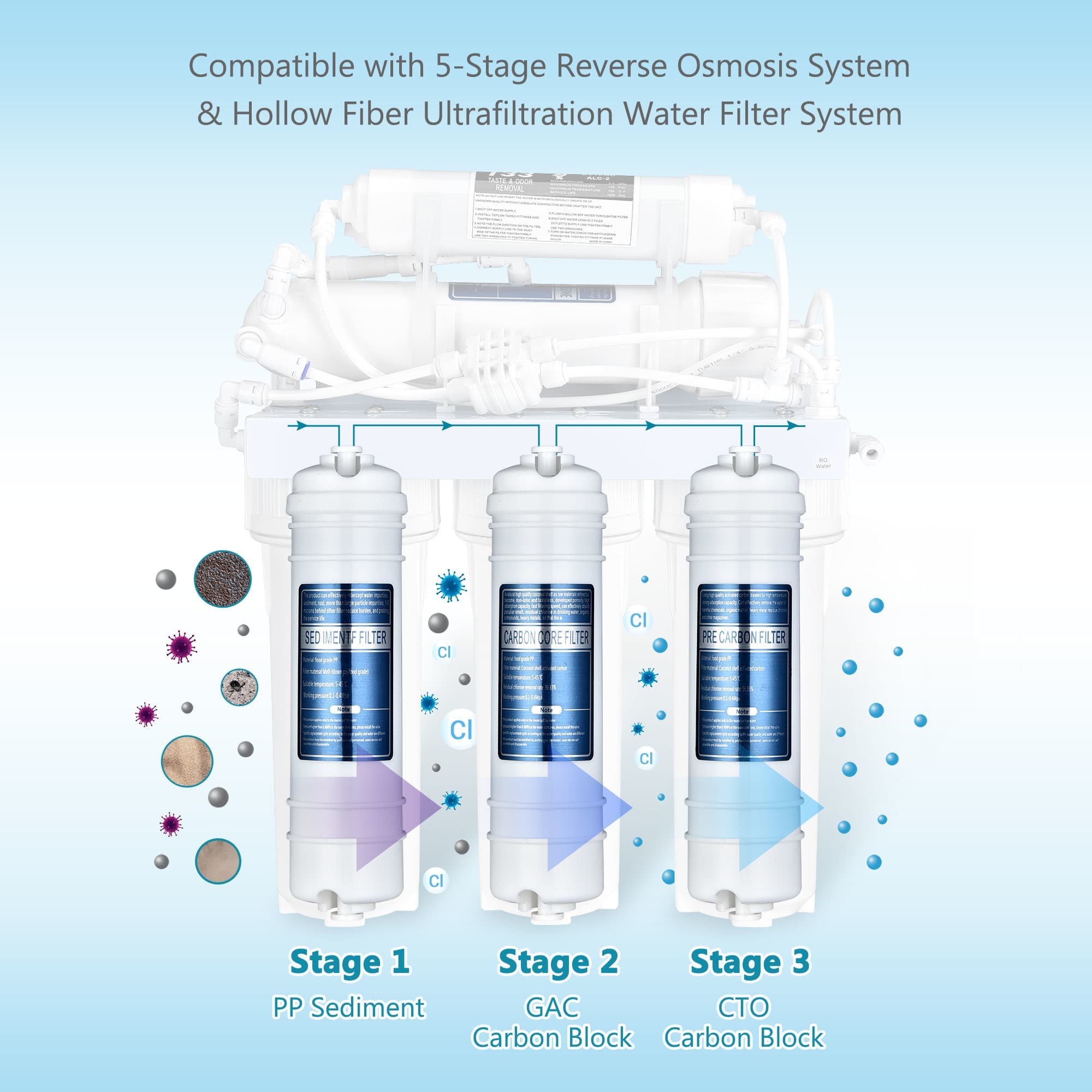 Yescom 06FIL004-PGC-LO Replacement-Water-Filters-Cartridges - View #2