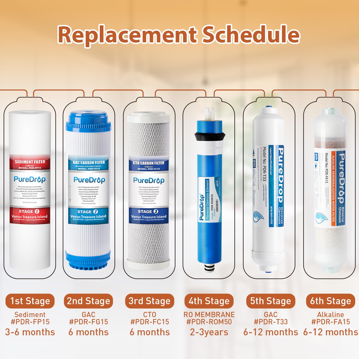 PureDrop PDR-F6K Replacement-Water-Filters-Cartridges - View #8