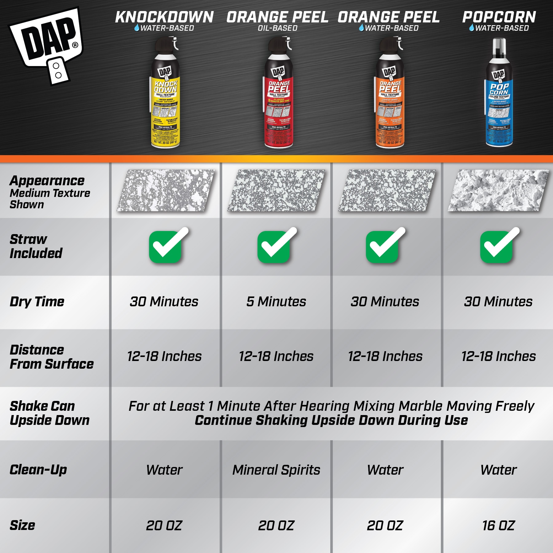 DAP 7079850020SOS Wall-Coatings - View #8