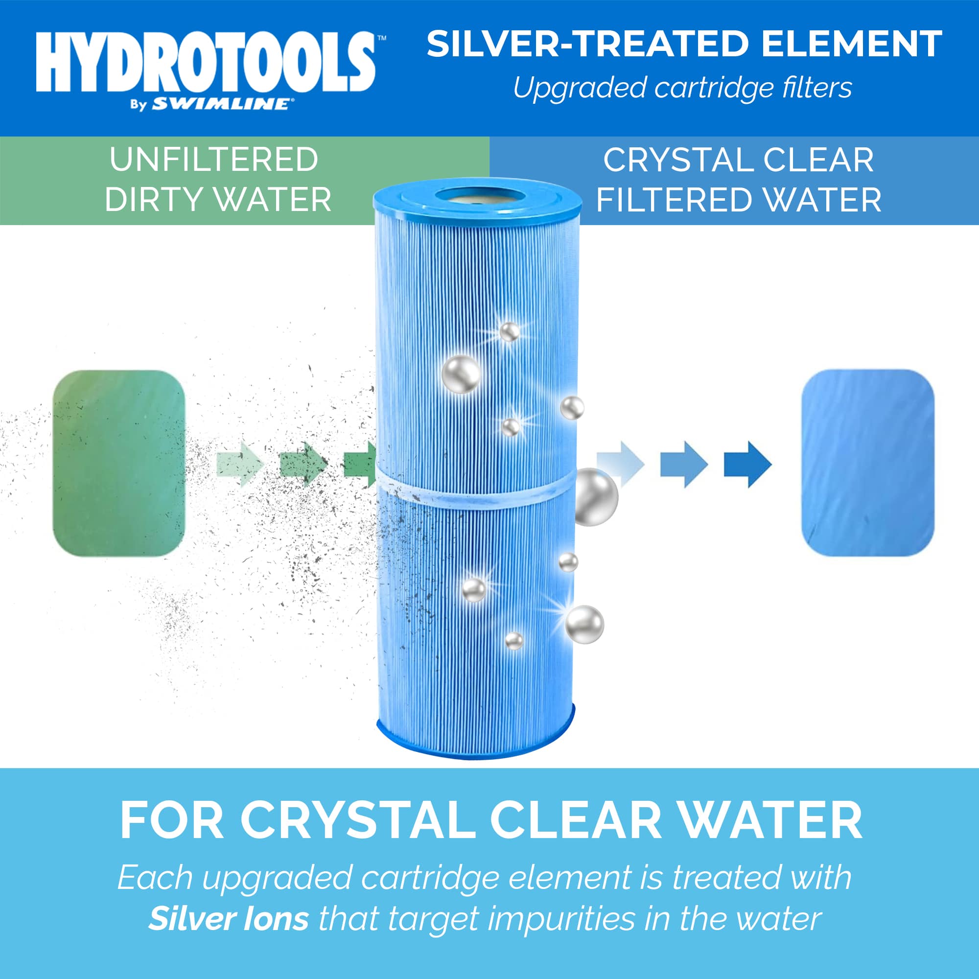 Swimline 409390 Pool-Filter-Skim-Sys-Parts - View #2