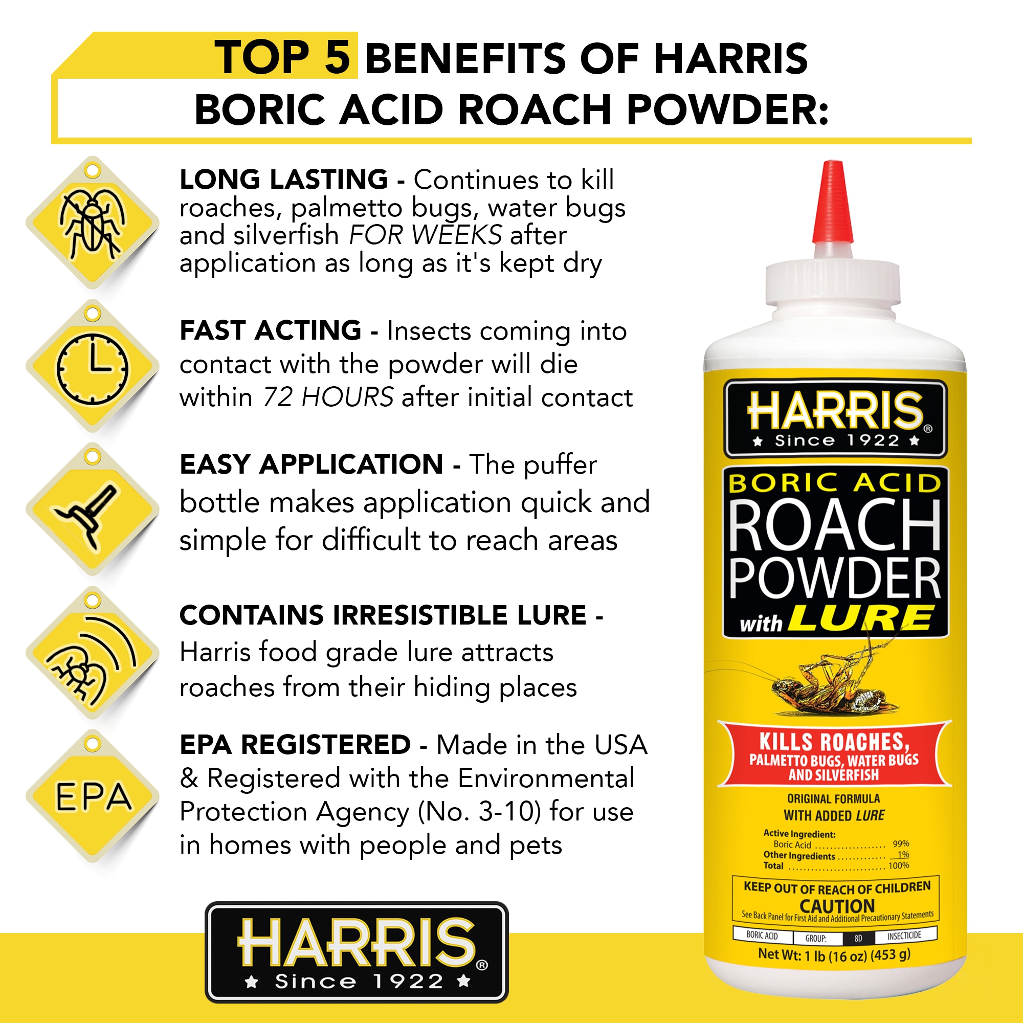 Harris HRP-16 pesticides - View #3