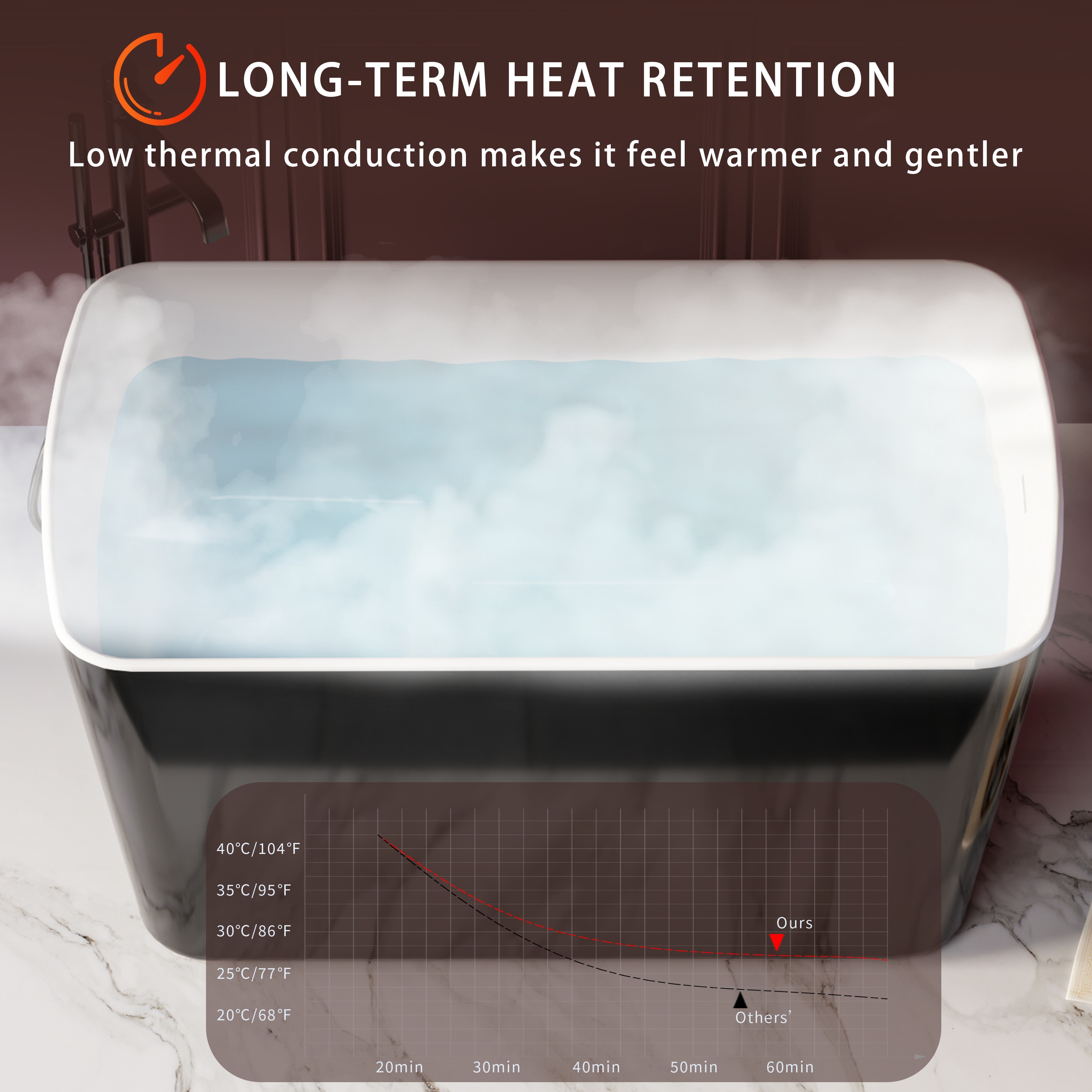 Clihome TC-324-BL bathtubs - View #9