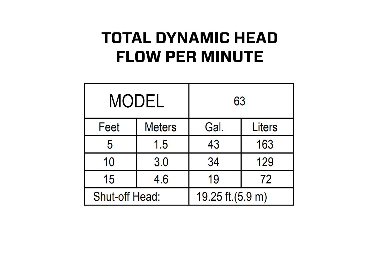 Zoeller 63-0001 pumps - View #3