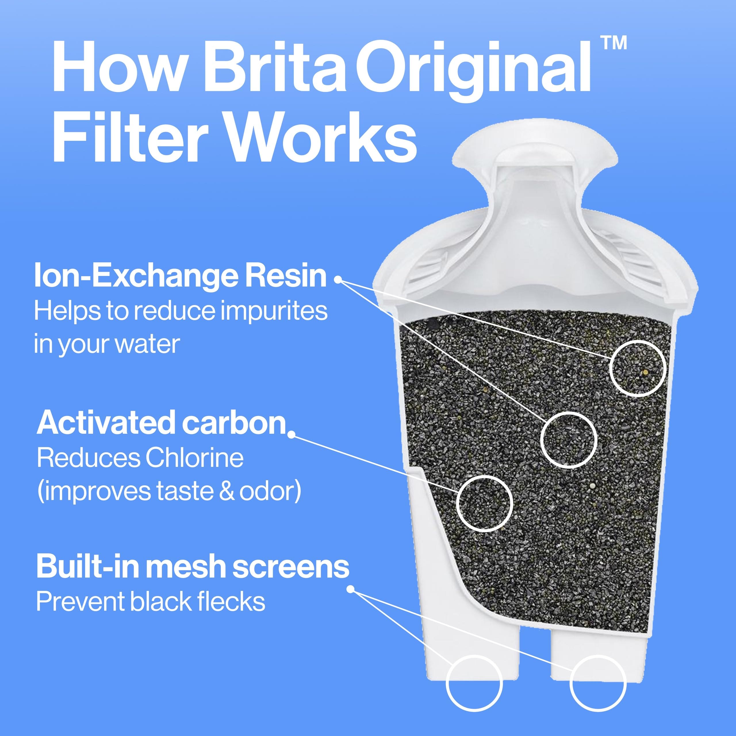 Brita TU1310701-3CCA Water-Filter-Pitchers - View #3