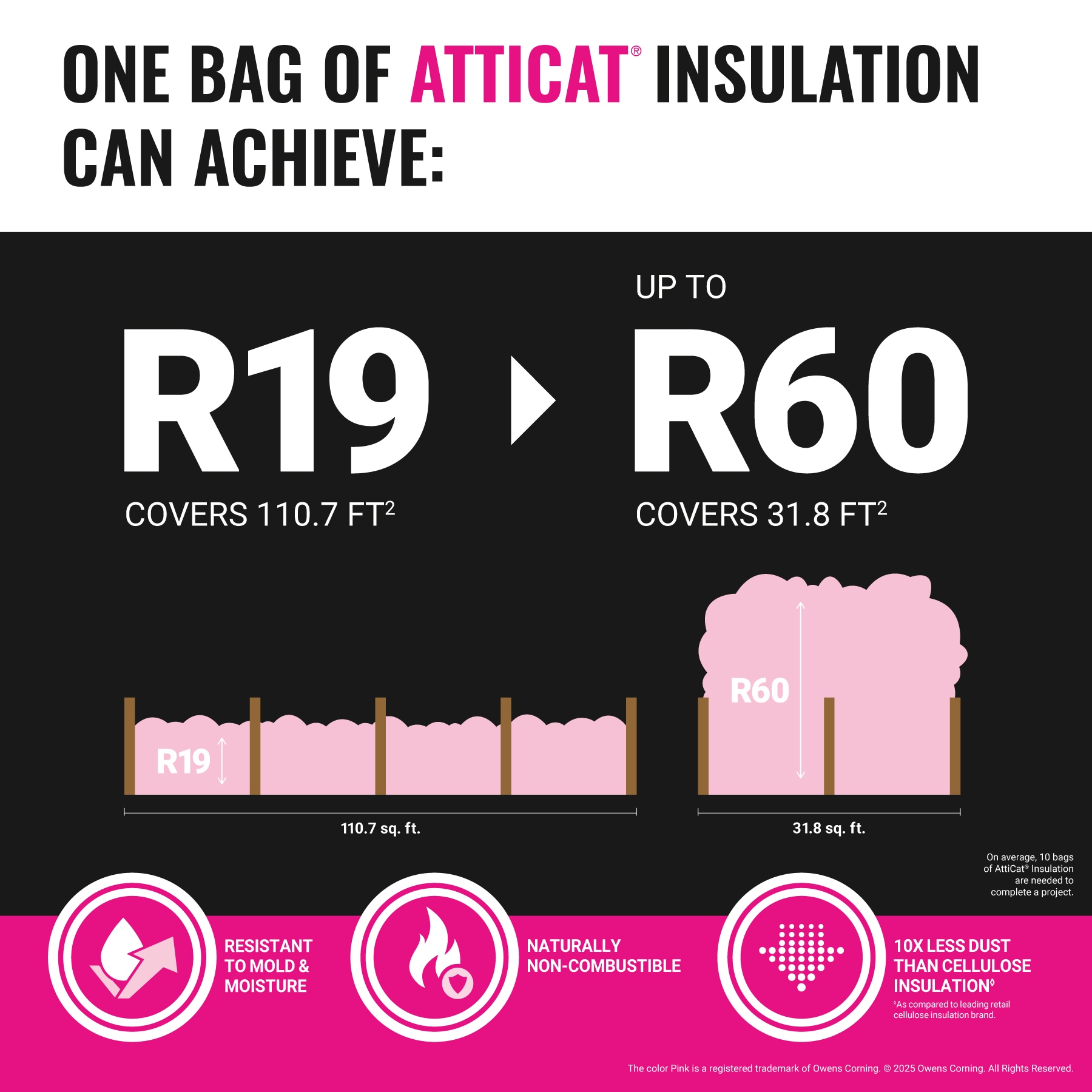 Owens Corning ACL1 Loose-Fill-Insulation - View #4