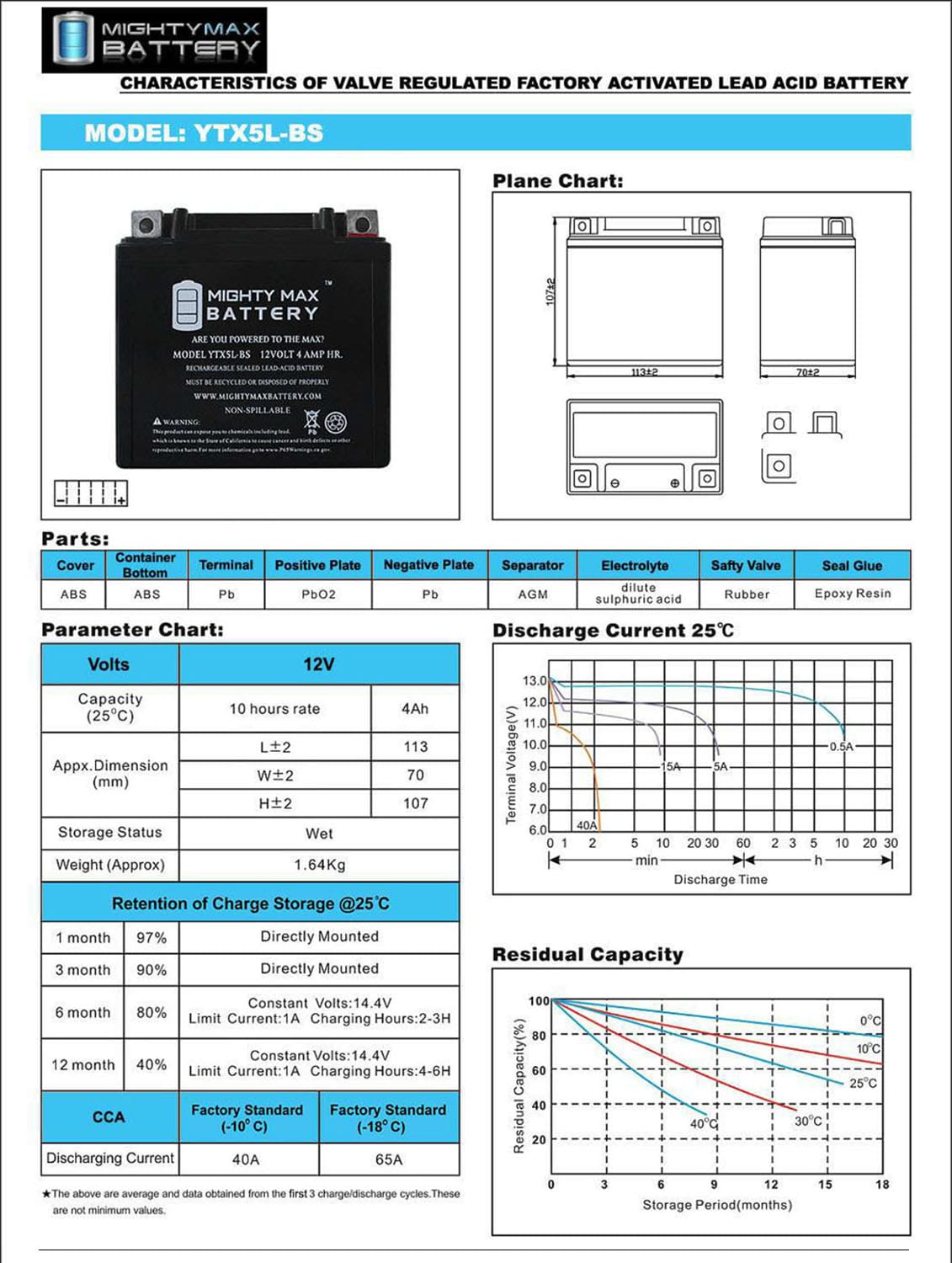 Mighty Max Battery MAX3889268 Device-Replacement-Batteries - View #5