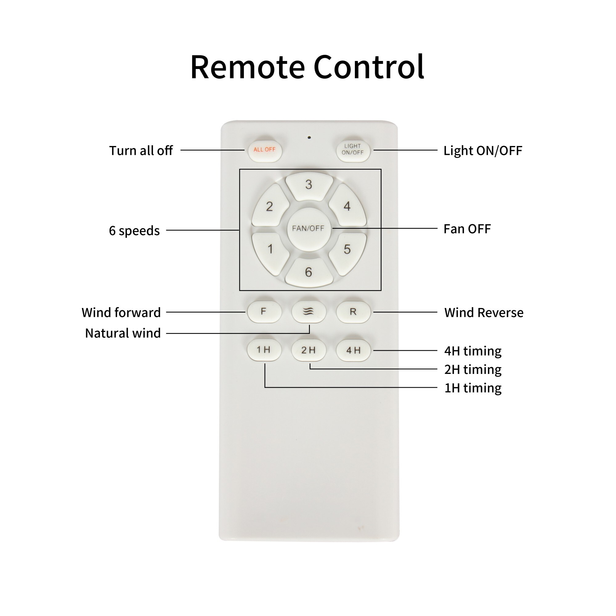 ToolCat BZ-2-122-JYG Ceiling-Fans - View #7