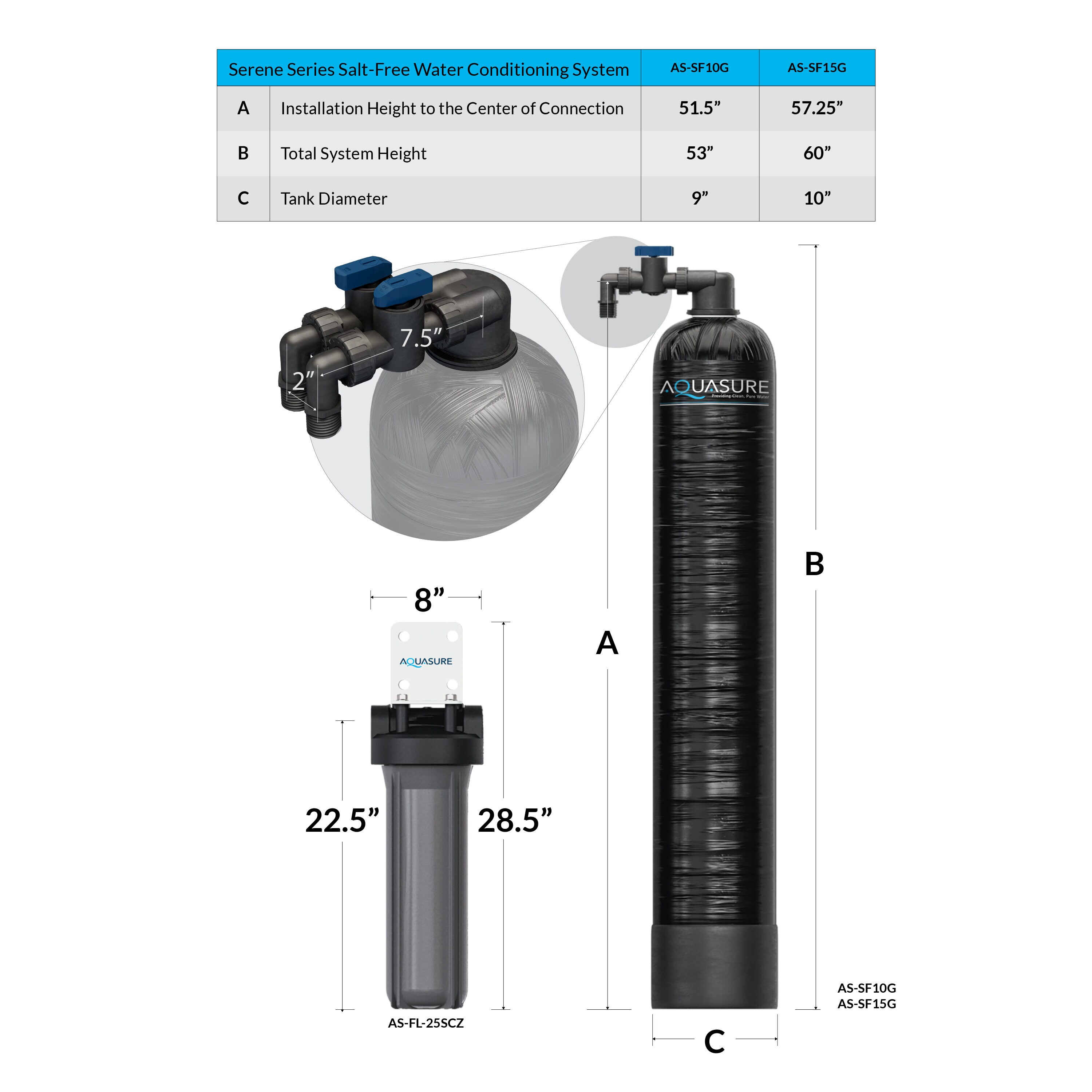 AQUASURE AS-SF15G Whole-House-Filtration-Systems - View #7