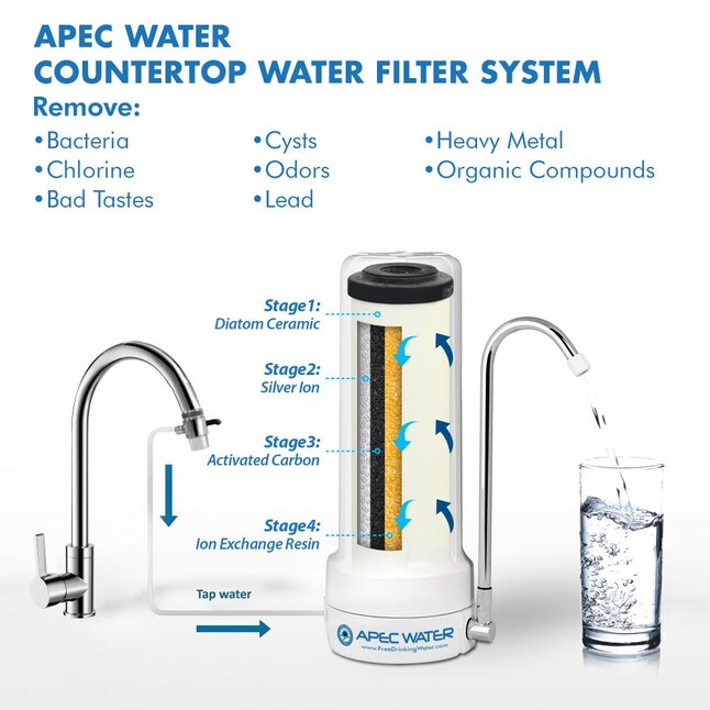Apec Water Ct 2000, Ecosoft Countertop Water Filter System