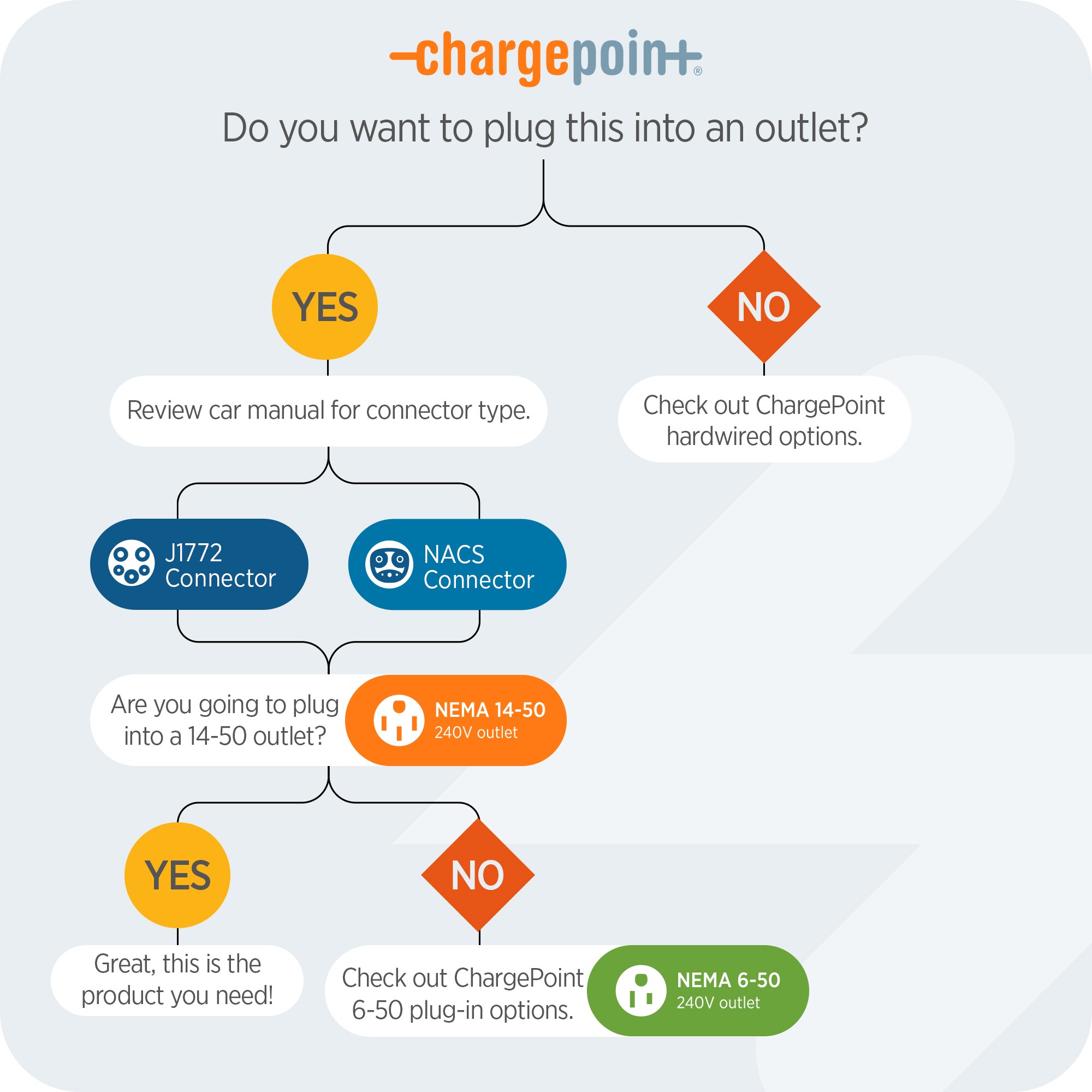 ChargePoint 417812 Electric-Car-Charging-Stations - View #2