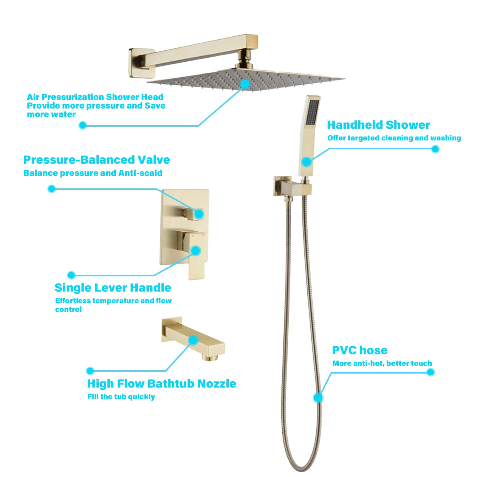 Flynama MSQY-8030B-2-MB Showerhead-Bar-Panels - View #5
