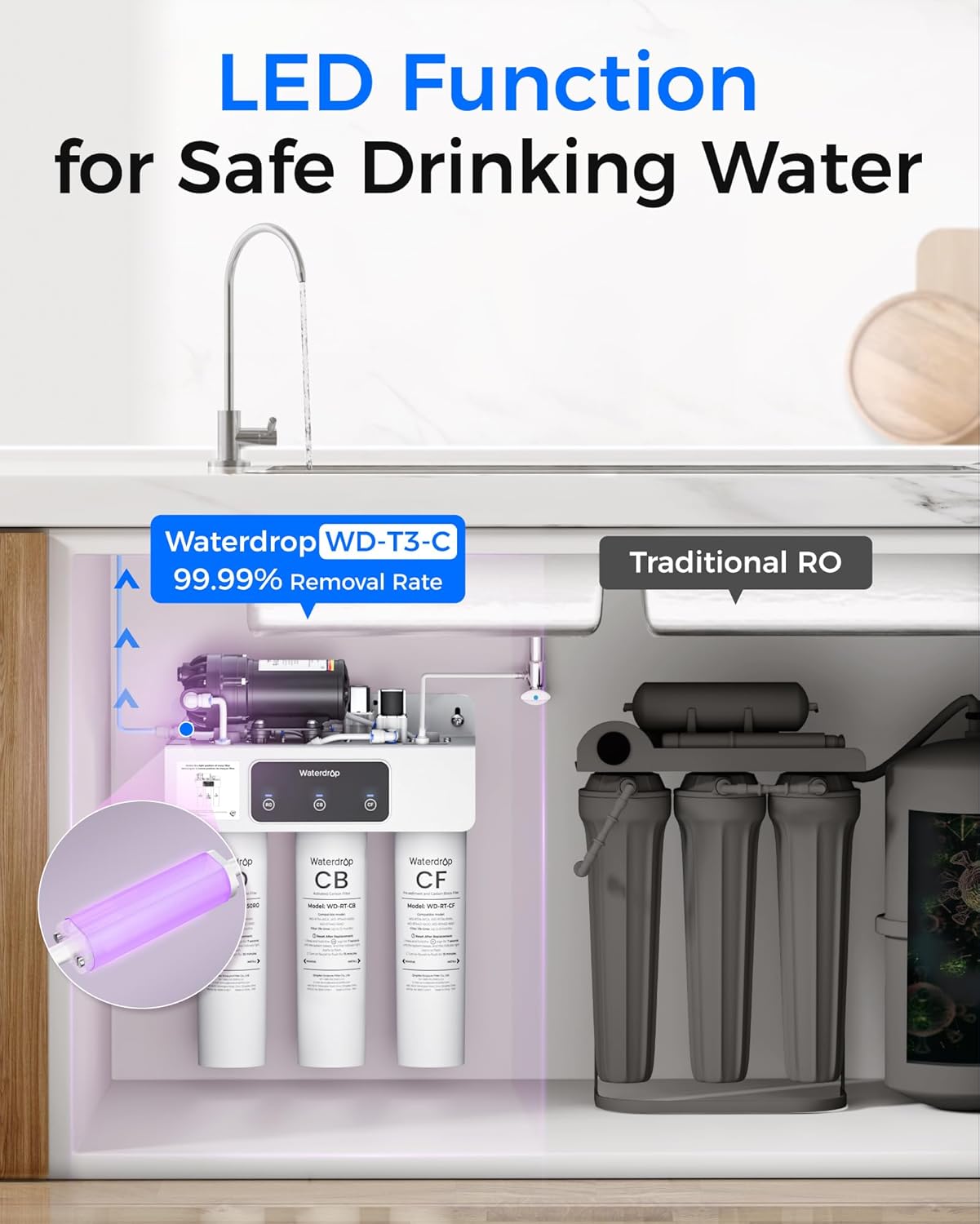 Waterdrop BL-WD-T3C-2RO Under-Sink-Filtration-Systems - View #6