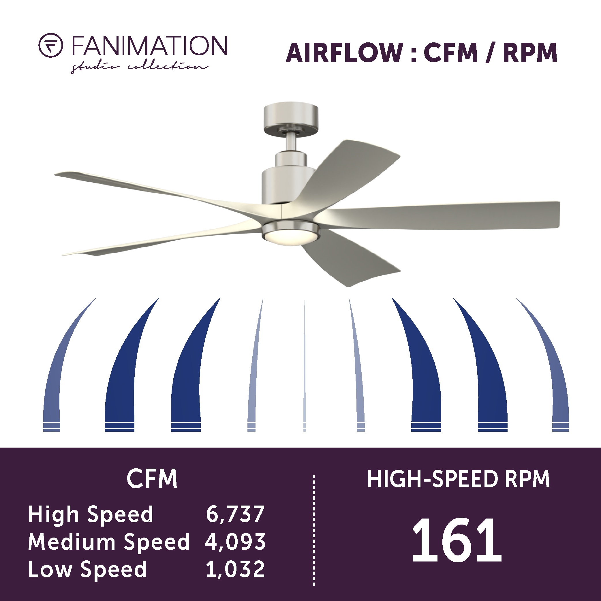 Fanimation Studio Collection LP6834LBN Ceiling-Fans - View #14