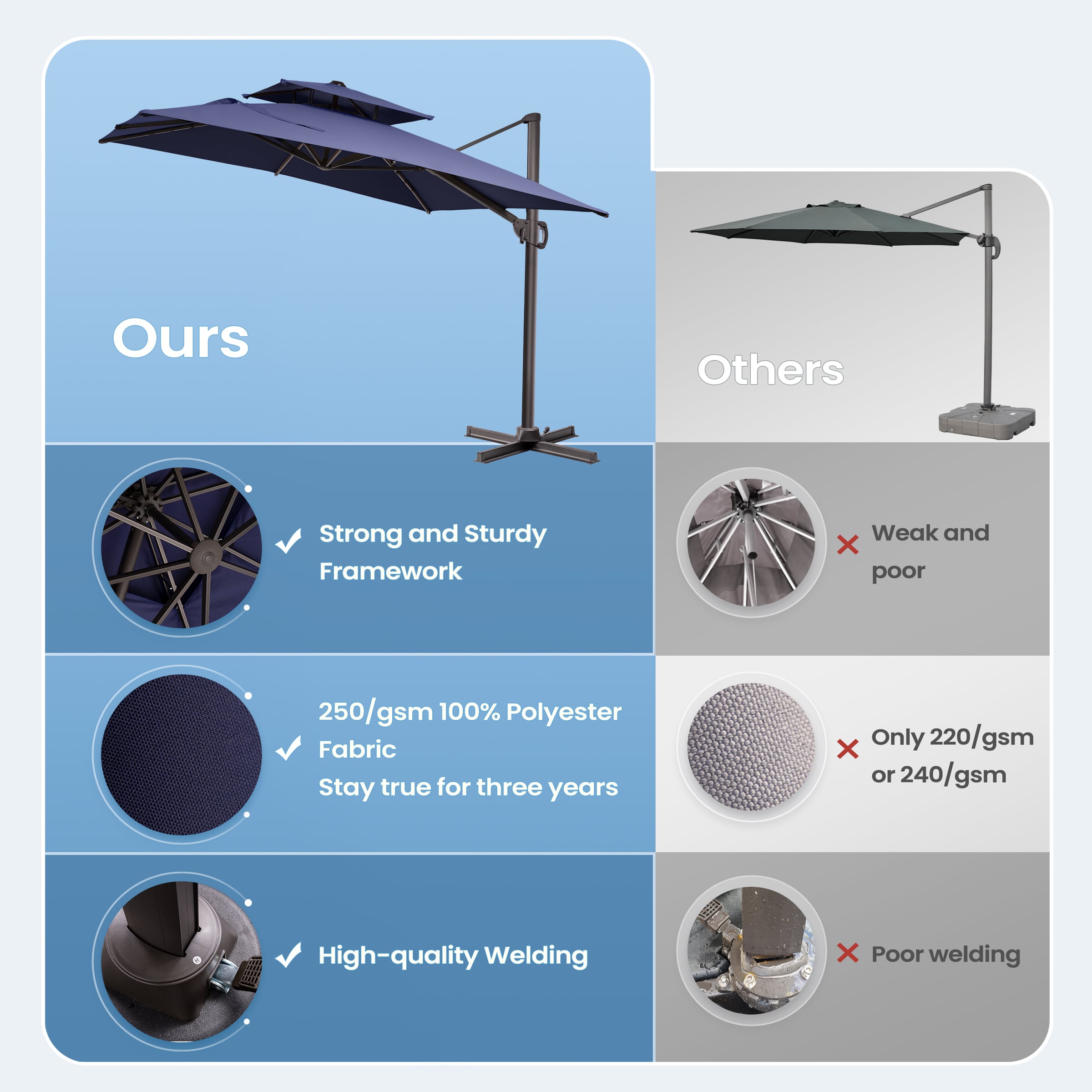 Crestlive Products CL-PU055NAV Umbrellas-2 - View #4