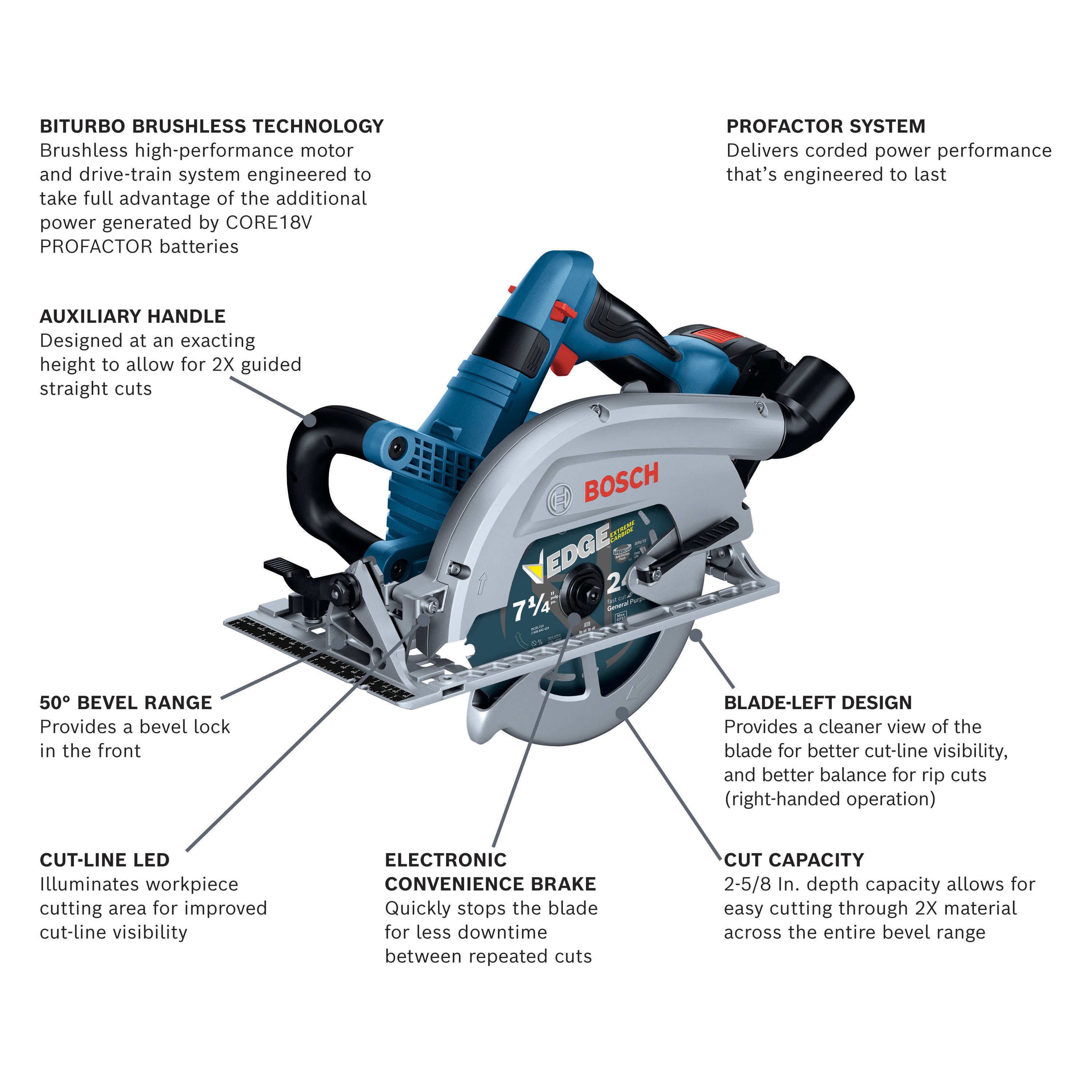 Bosch Profactor 18-volt 8-Amp 7-1/4-in Cordless Circular Saw Kit (1-Battery & Charger Included) GKS18V-26LB14 Sansujyuku sansujyuku.com