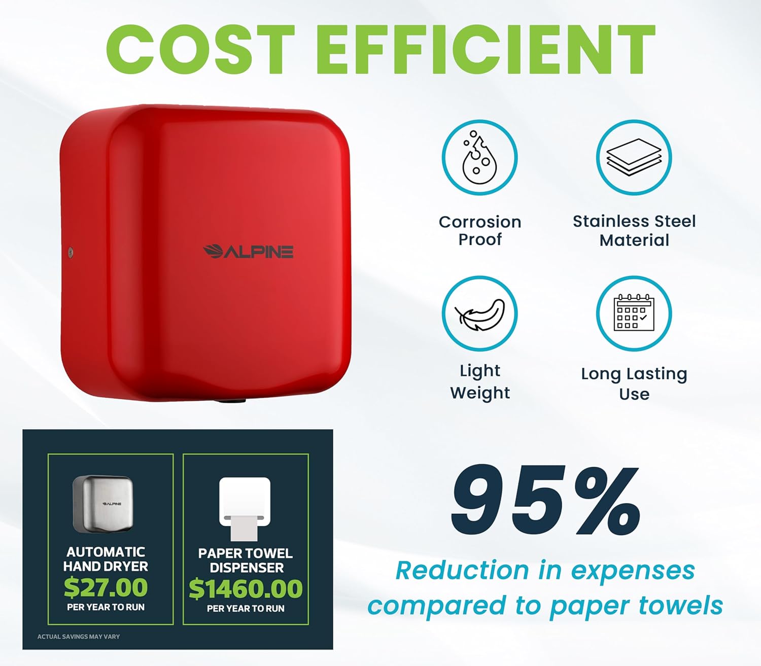 Alpine Industries 400-10-RED Commercial-Hand-Dryers - View #7