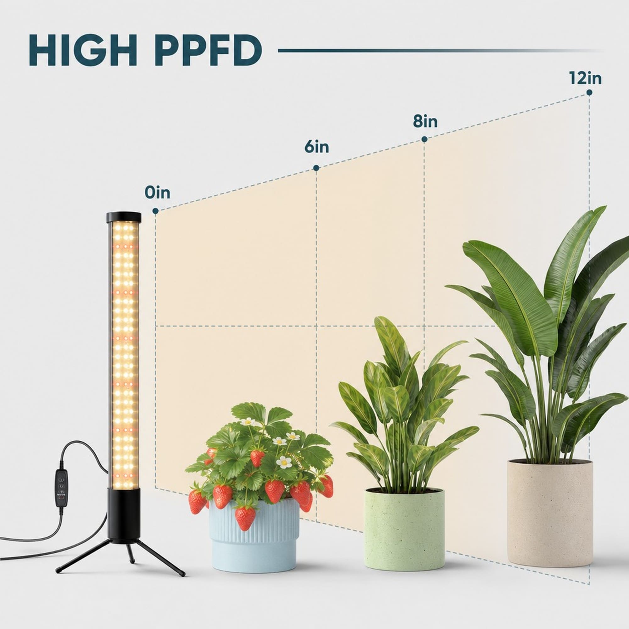 Numhew NHBEN429624 Grow-Lights - View #6