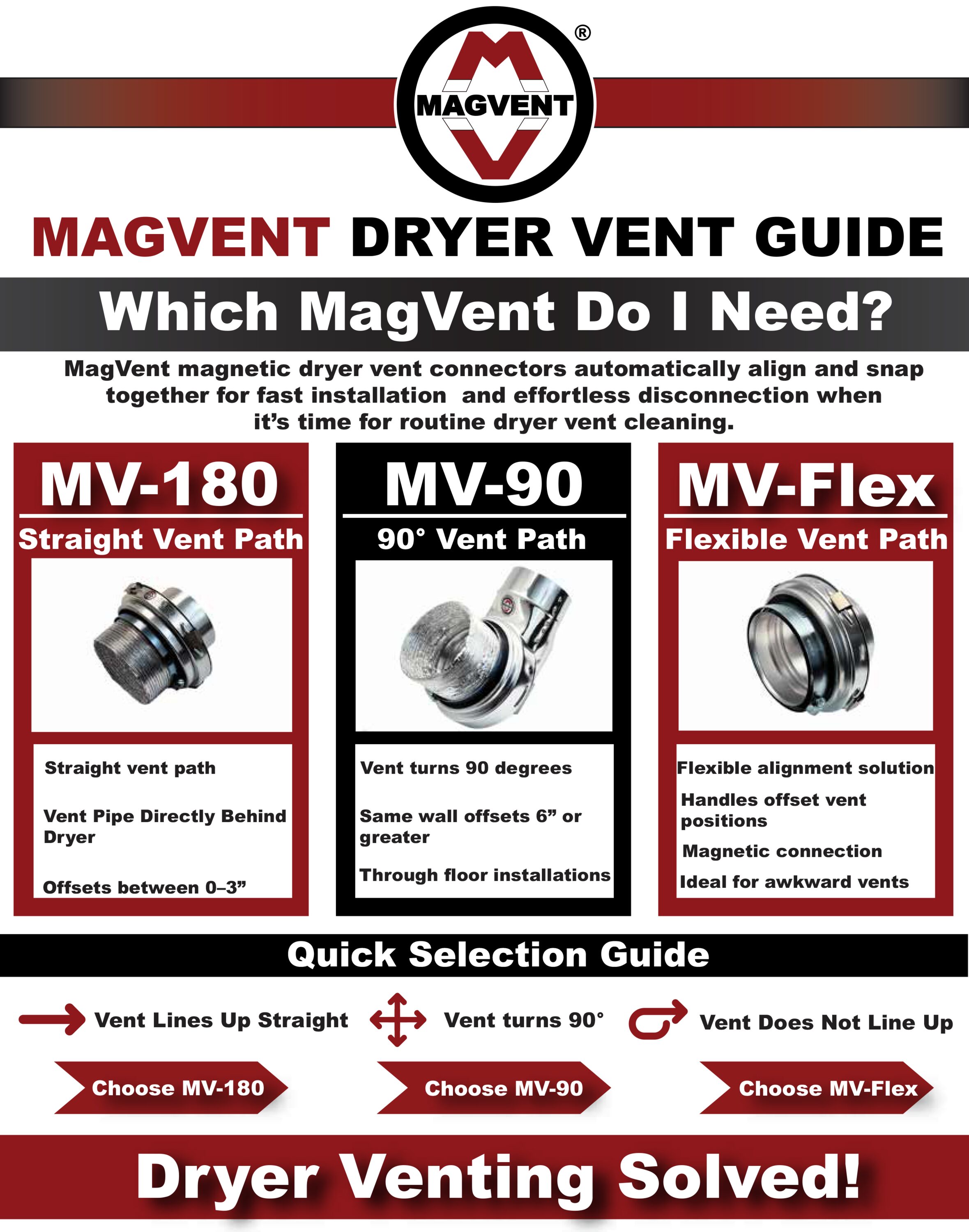 MagVent MV-180 Dryer-Vent-Kits - View #4