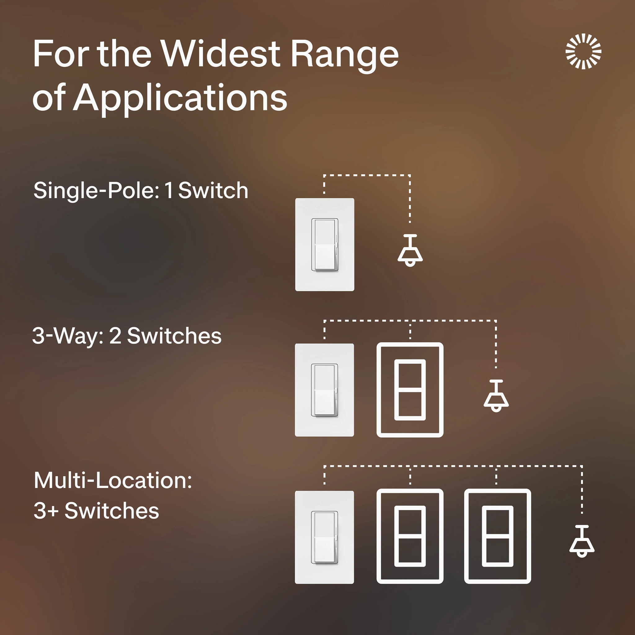 Lutron   - View #6