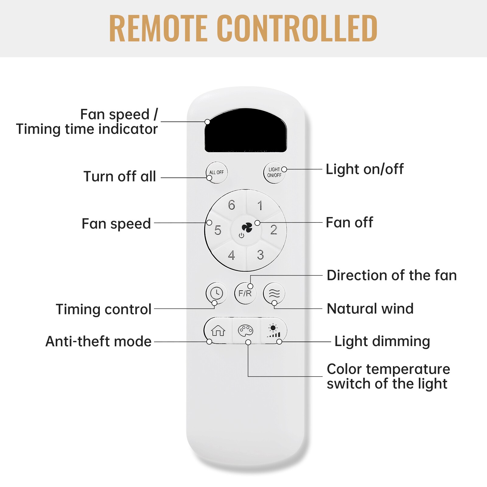 Sofucor YY-46K001MHMW Ceiling-Fans - View #2