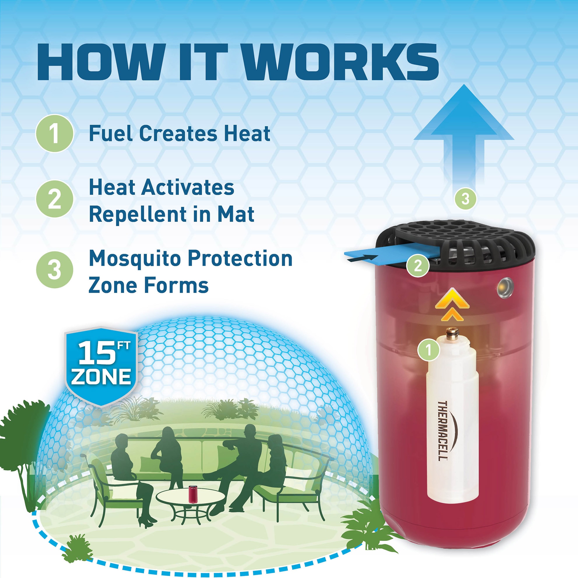 Thermacell MR-PSR Insect-Repellent - View #9