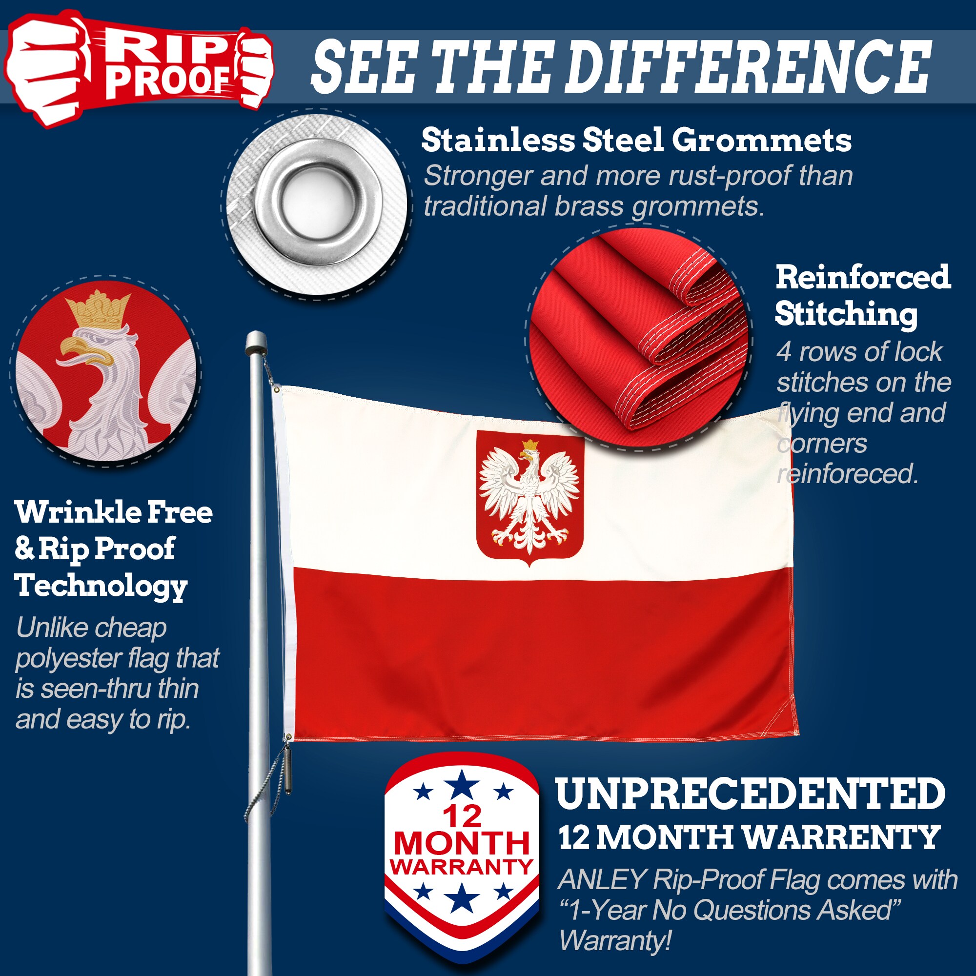 Rip-Proof Double Sided 3-Ply Poland State Ensign Flag 3x5 Foot