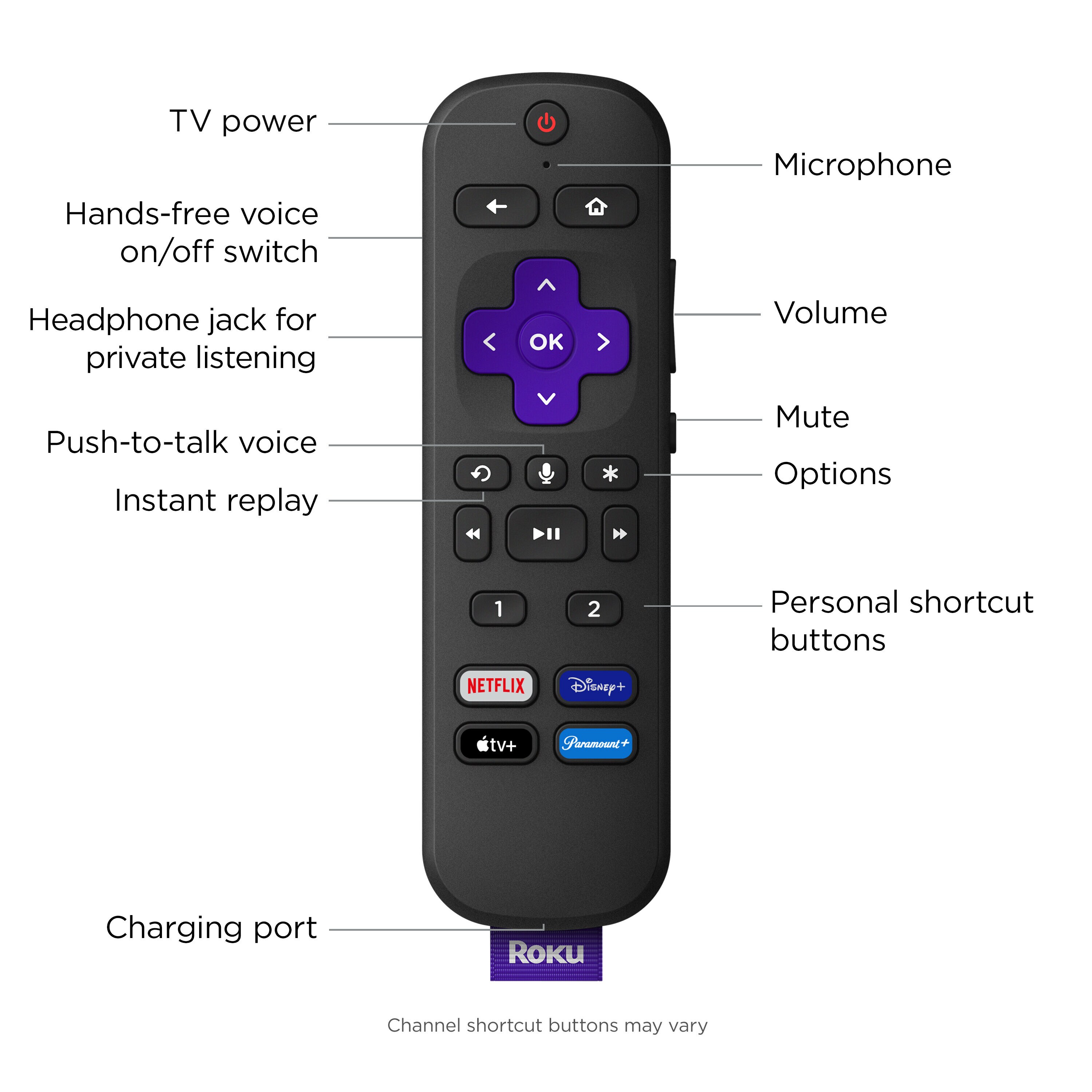 Roku 3821R2 Streaming-Devices - View #5