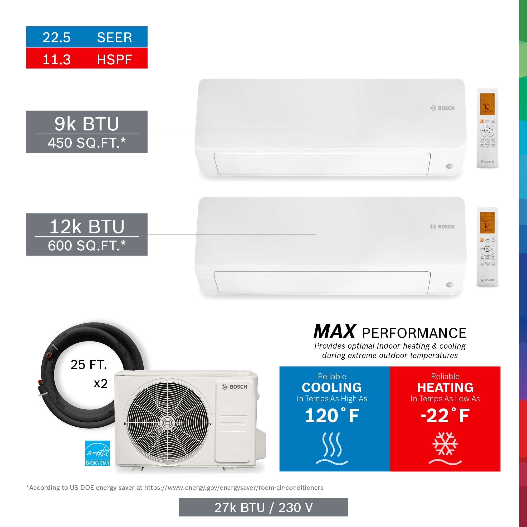 Bosch Max Performance Dual Zone 27000-BTU 22.5 SEER Ductless Mini Split ...