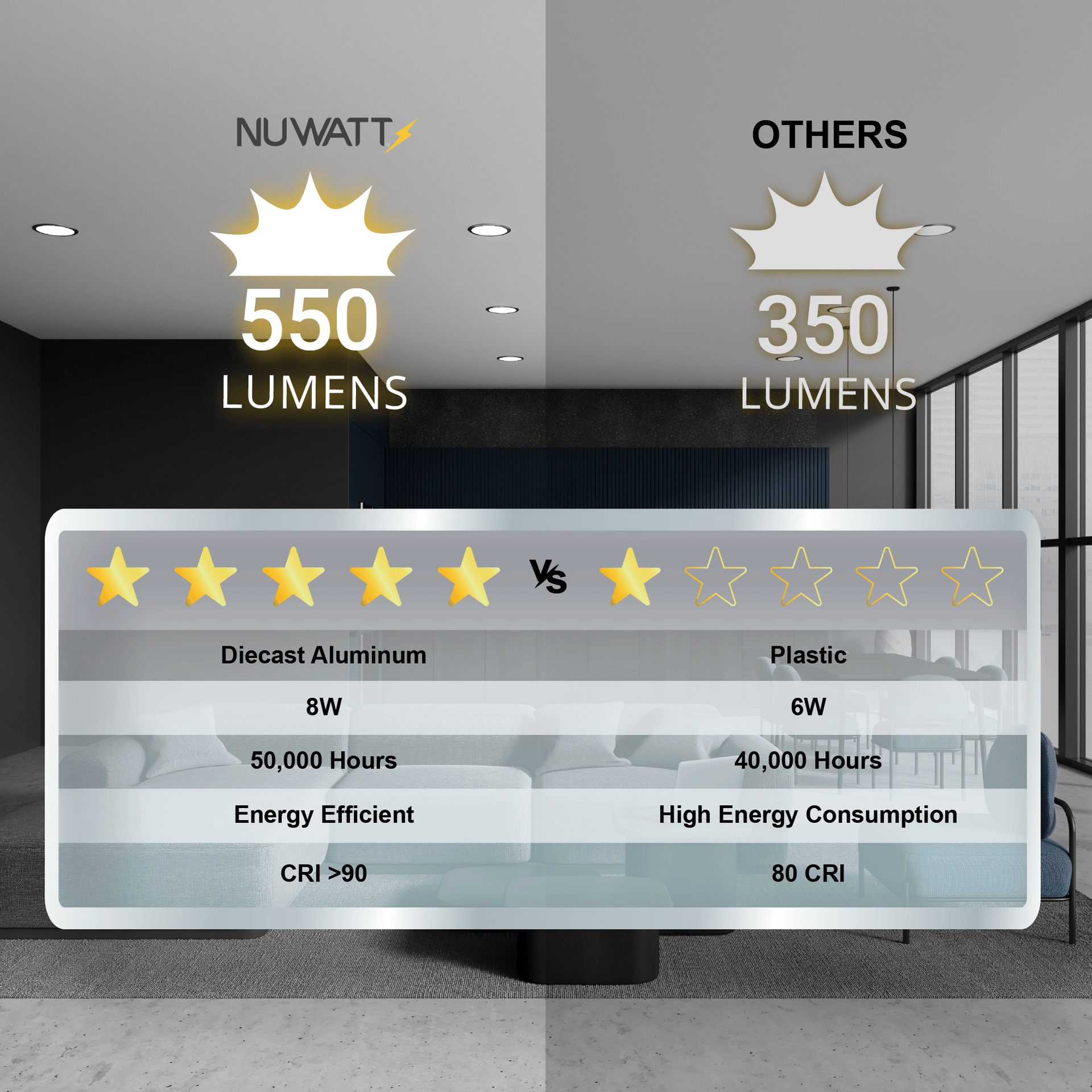 NUWATT NWP-DL-3-8W5CT-WH12P Led-Retrofit-Downlight - View #4
