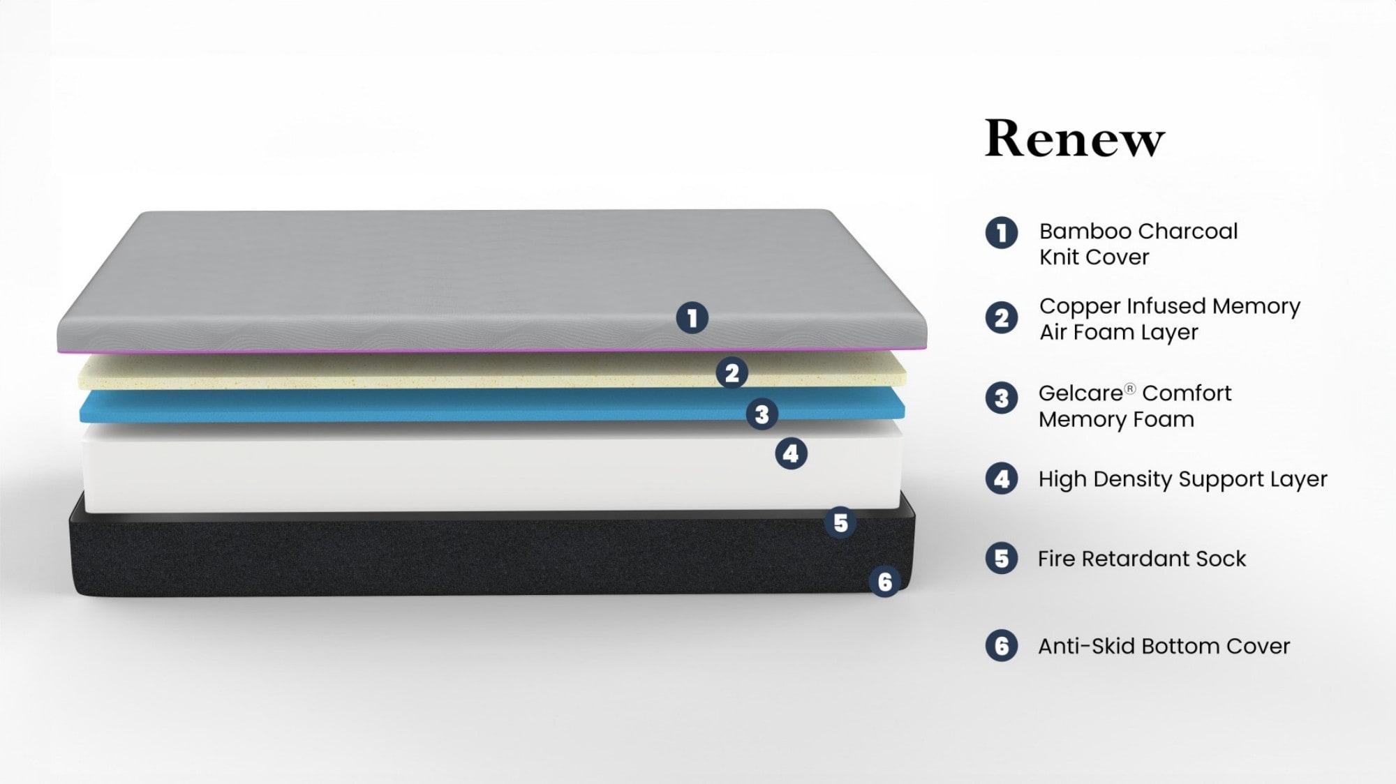 Maocao Hoom JL08131478 11-in Medium Queen Memory foam Mattress in a Box
