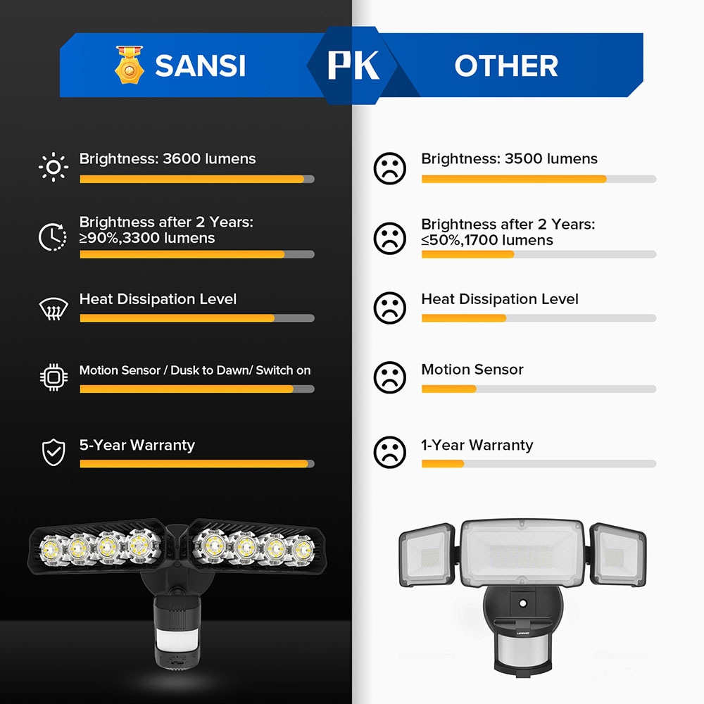 SANSI 01-04-001-013601 Motion-Activated-Floodlights - View #9