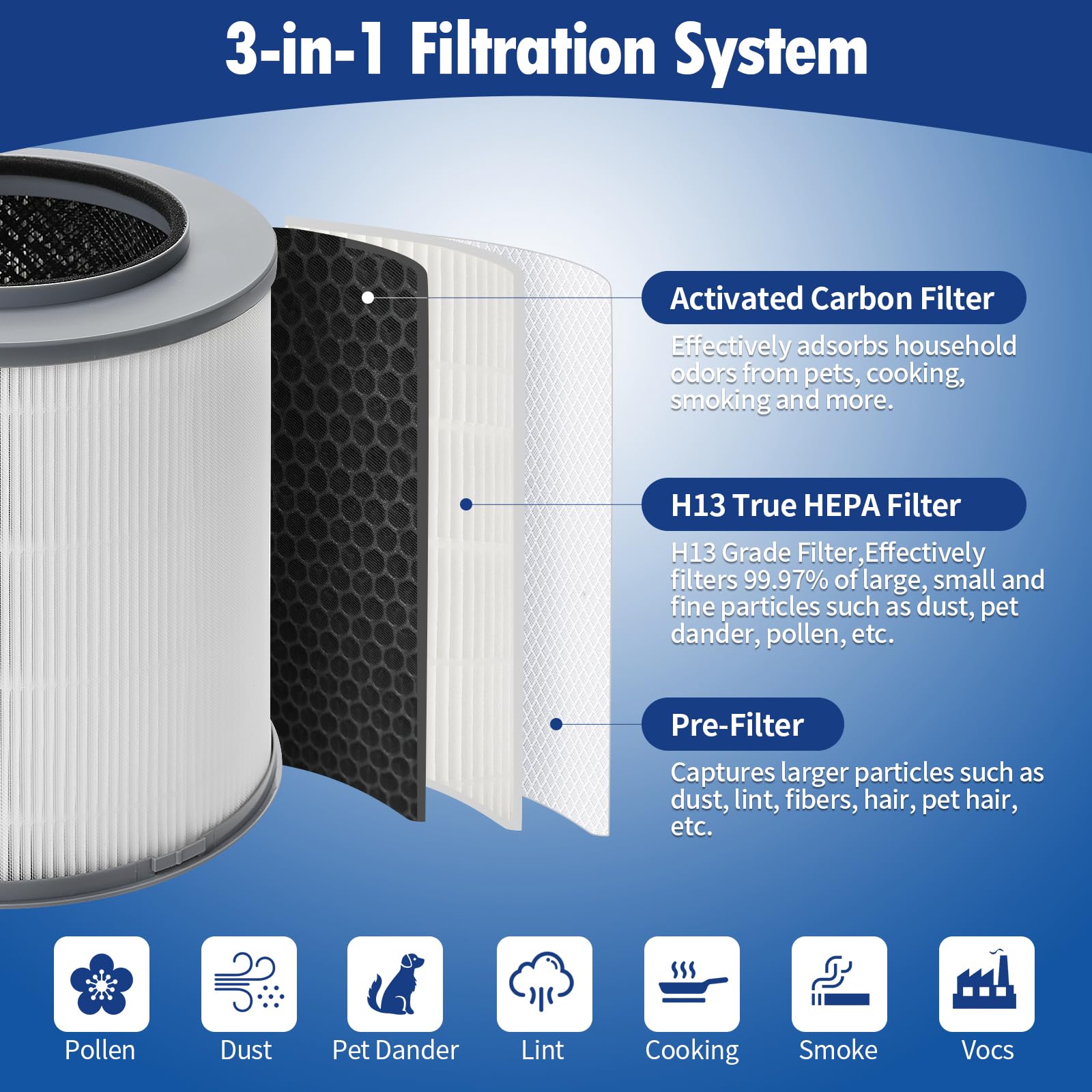 Afoxsos 2 pack 12030 medium room air purifier replacement filter fits ...