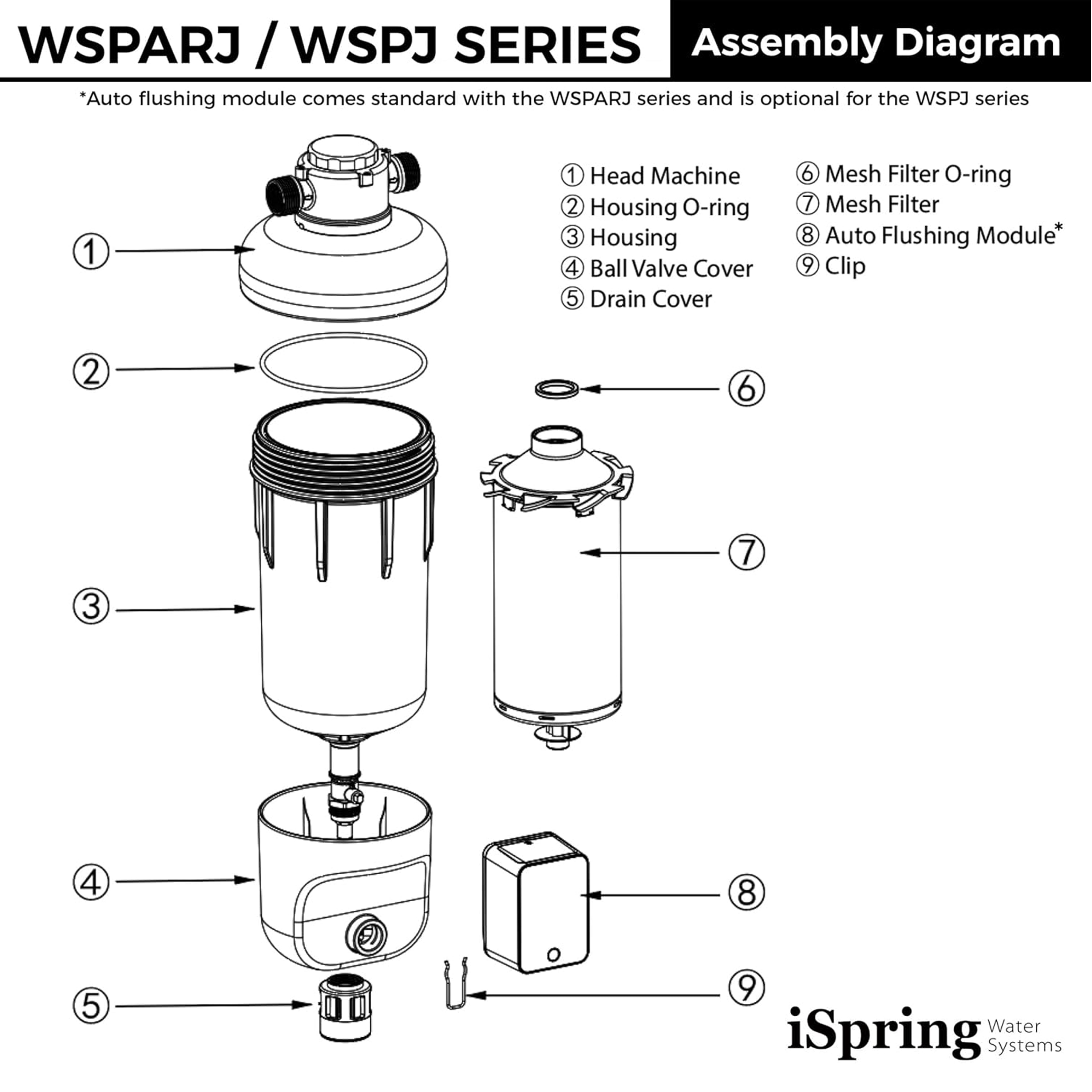 iSpring WSP100SL-ARJ Whole-House-Filtration-Systems - View #9
