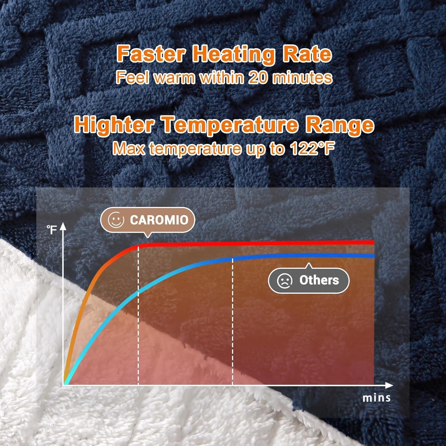 Qeetex LSH-BTQ-34L885DW Blankets-And-Throws - View #5