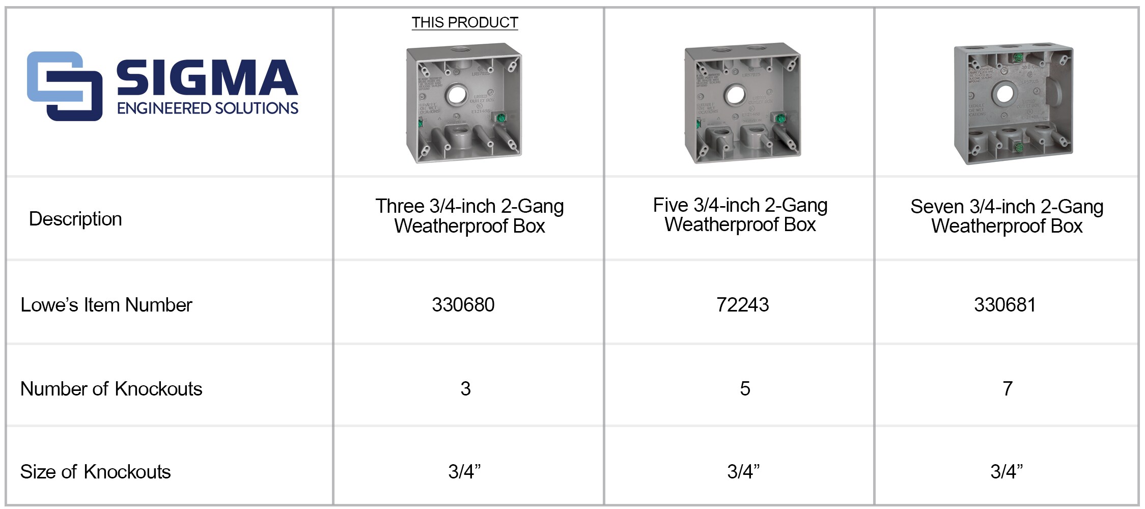Sigma Engineered Solutions 14352 Electrical-Box - View #6