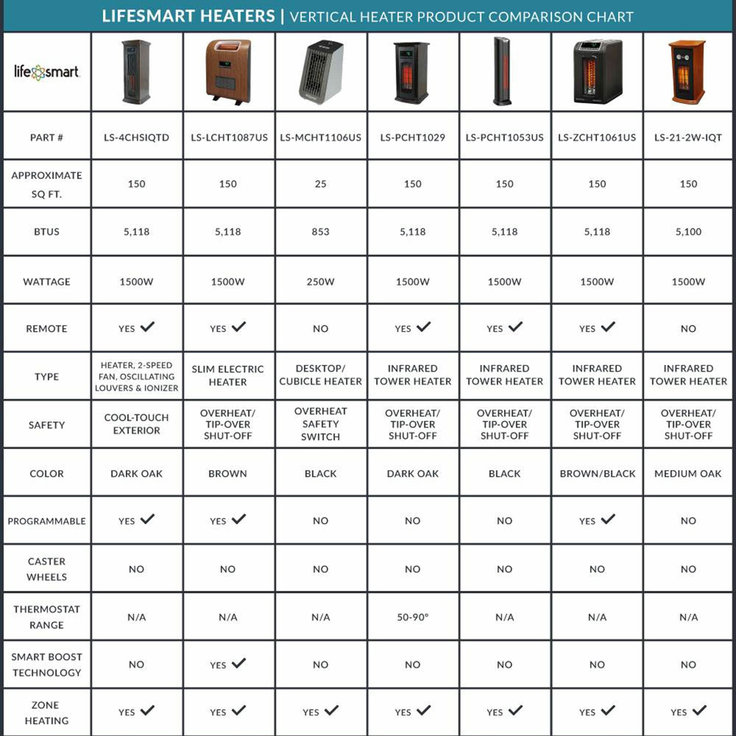 Lifesmart 193343 Portable-Electric-Heat - View #8