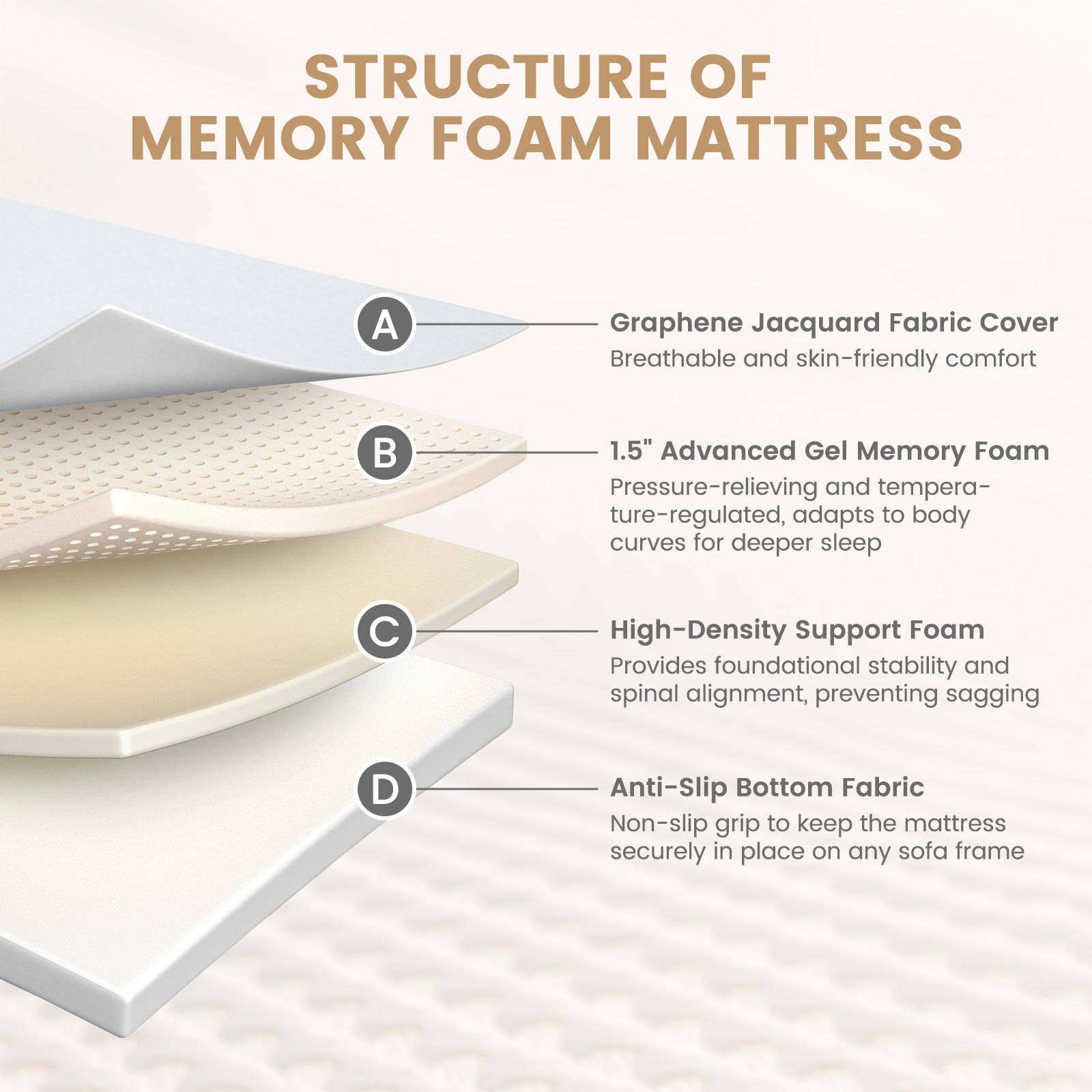 DOCRED I1327144-WT-T-LS02 Mattresses-Boxsprings - View #3