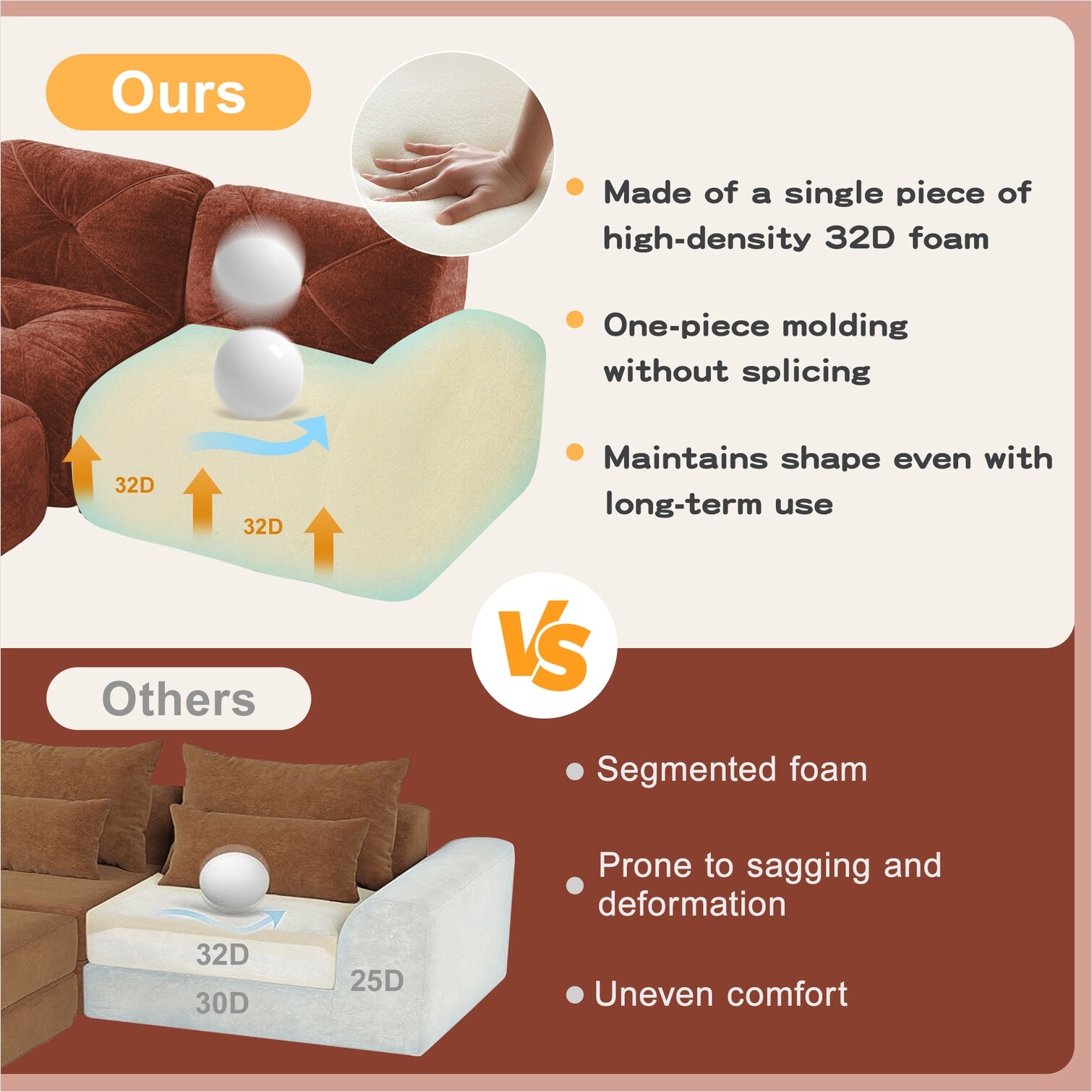 SUNCREAT U8FUQHITR20O Sofas-Loveseats - View #4